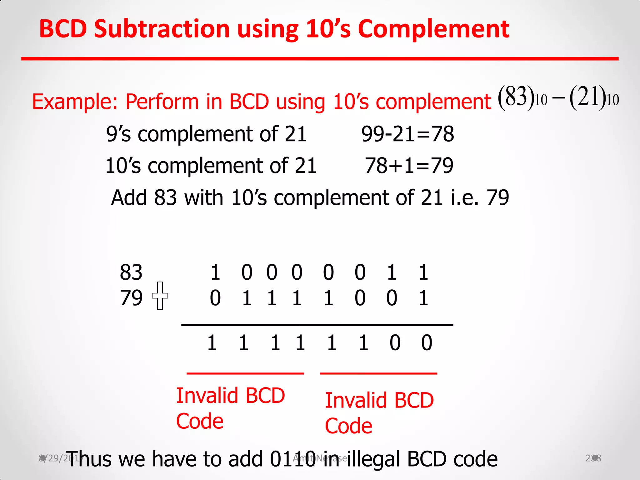 BCD Subtraction using 10’s Complement
8/29/2017 Amit Nevase 238
Example: Perform in BCD using 10’s complement
9’s complement of 21 99-21=78
Add 83 with 10’s complement of 21 i.e. 79
83 1 0 0 0 0 0 1 1
79 0 1 1 1 1 0 0 1
1 1 1 1 1 1 0 0
Invalid BCD
Code
Invalid BCD
Code
Thus we have to add 0110 in illegal BCD code
10’s complement of 21 78+1=79
10 10(83) (21)
 
