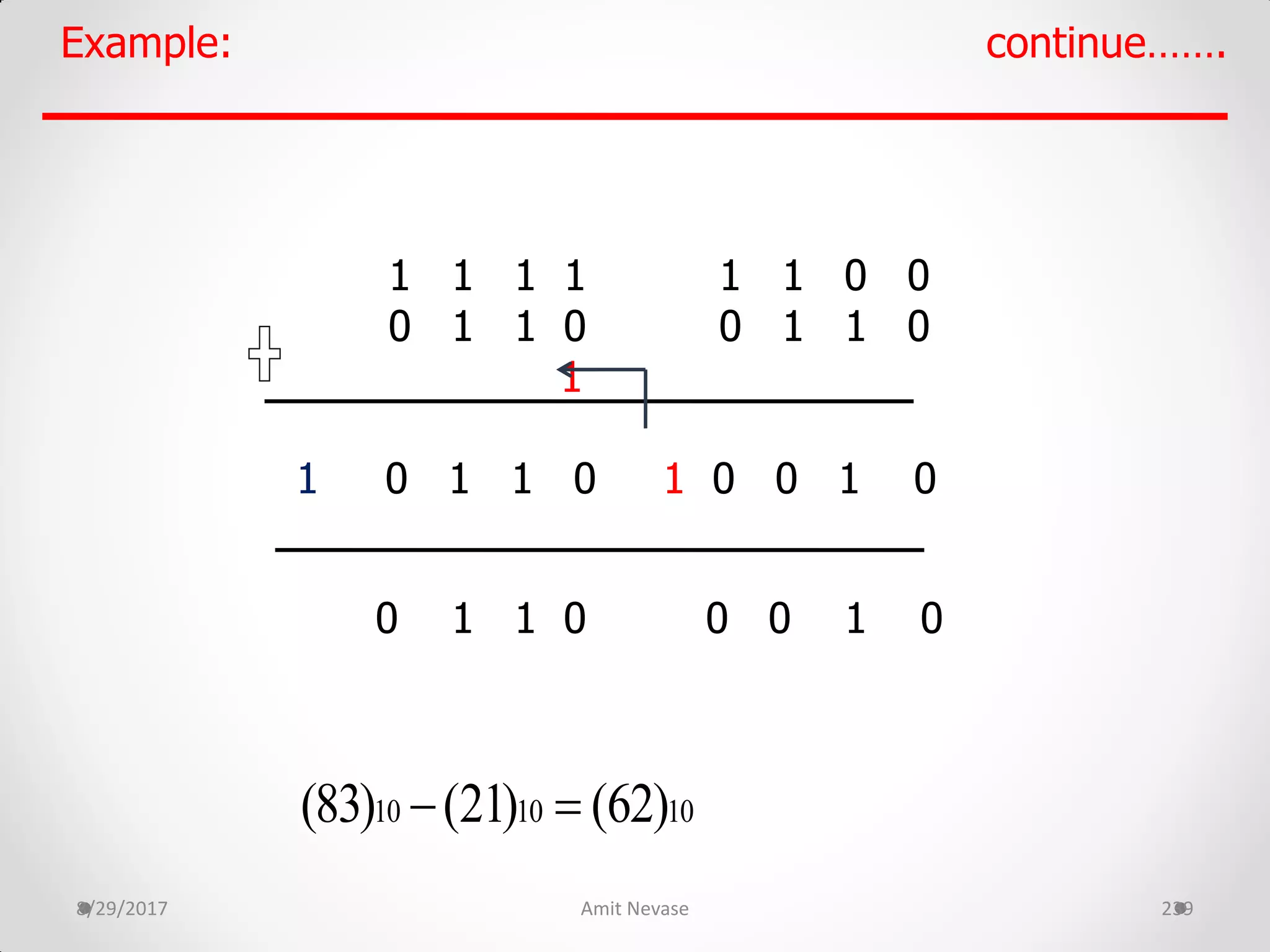 8/29/2017 Amit Nevase 239
Example: continue…….
1 1 1 1 1 1 0 0
0 1 1 0 0 1 1 0
1
1 0 1 1 0 1 0 0 1 0
0 1 1 0 0 0 1 0
10 10 10(83) (21) (62) 
 