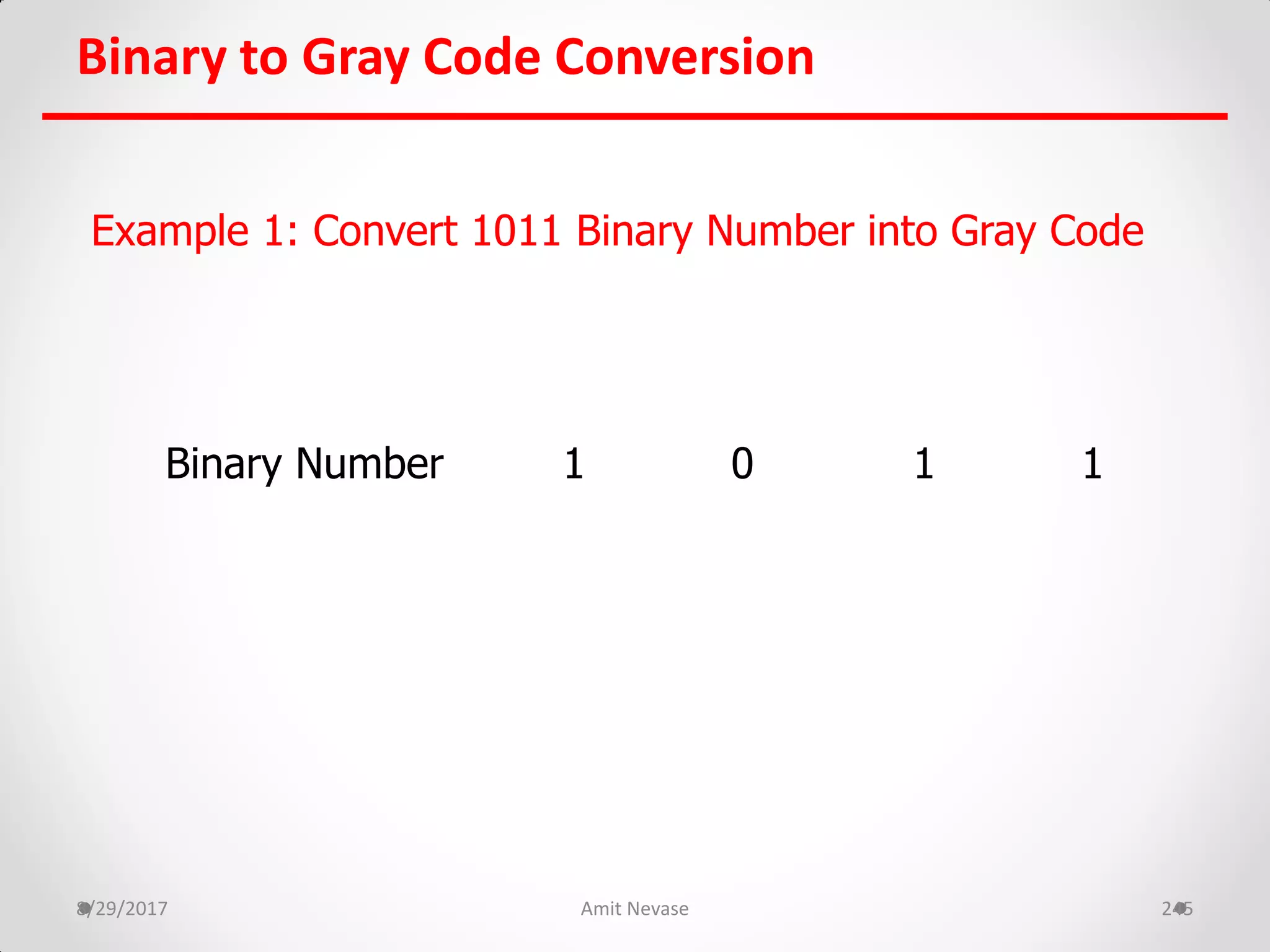 8/29/2017 Amit Nevase 245
Binary to Gray Code Conversion
Example 1: Convert 1011 Binary Number into Gray Code
Binary Number 1 0 1 1
 