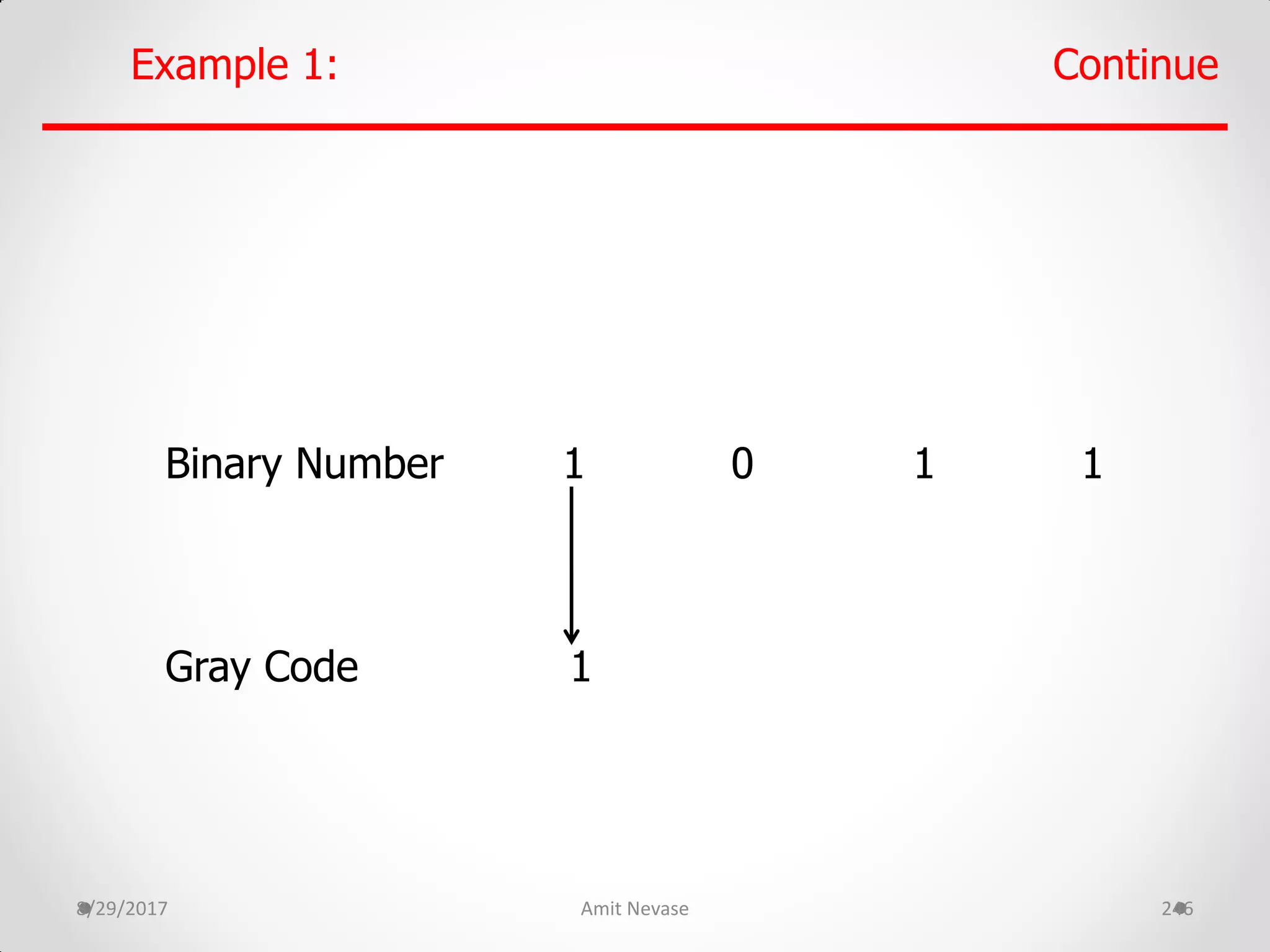 8/29/2017 Amit Nevase 246
Binary Number 1 0 1 1
Gray Code 1
Example 1: Continue
 