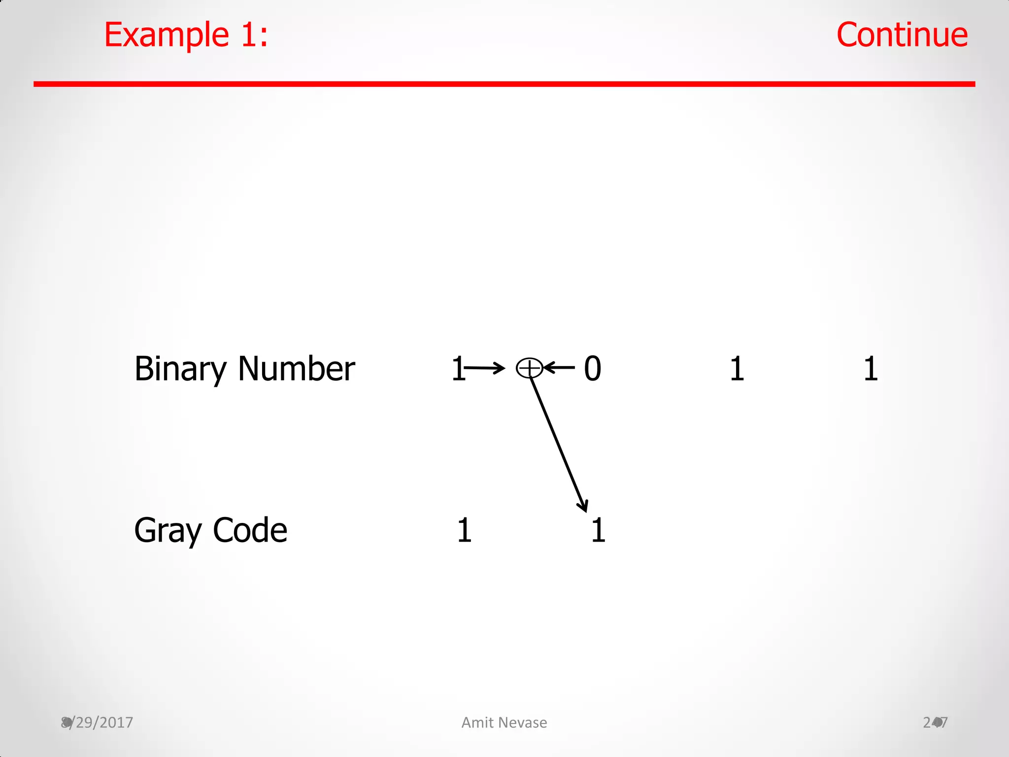 8/29/2017 Amit Nevase 247
Example 1: Continue
Binary Number 1 0 1 1
Gray Code 1 1

 