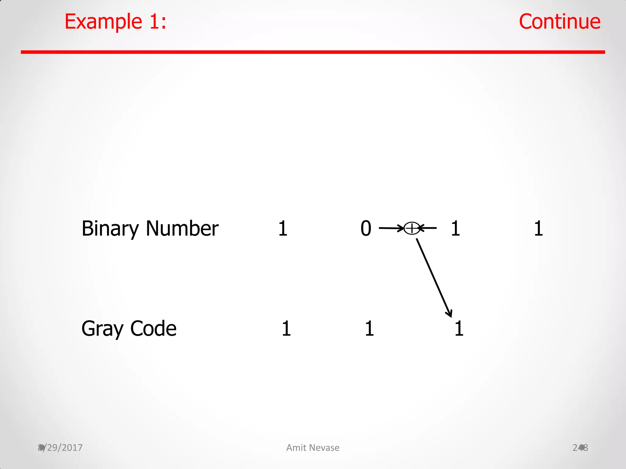 8/29/2017 Amit Nevase 248
Binary Number 1 0 1 1
Gray Code 1 1 1
Example 1: Continue

 