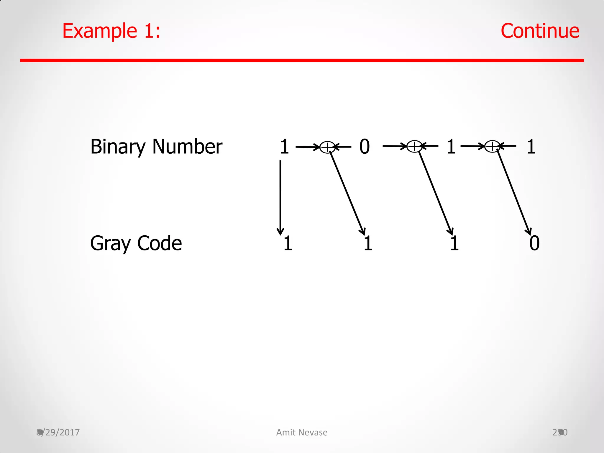 8/29/2017 Amit Nevase 250
Binary Number 1 0 1 1
Gray Code 1 1 1 0
Example 1: Continue
  
 