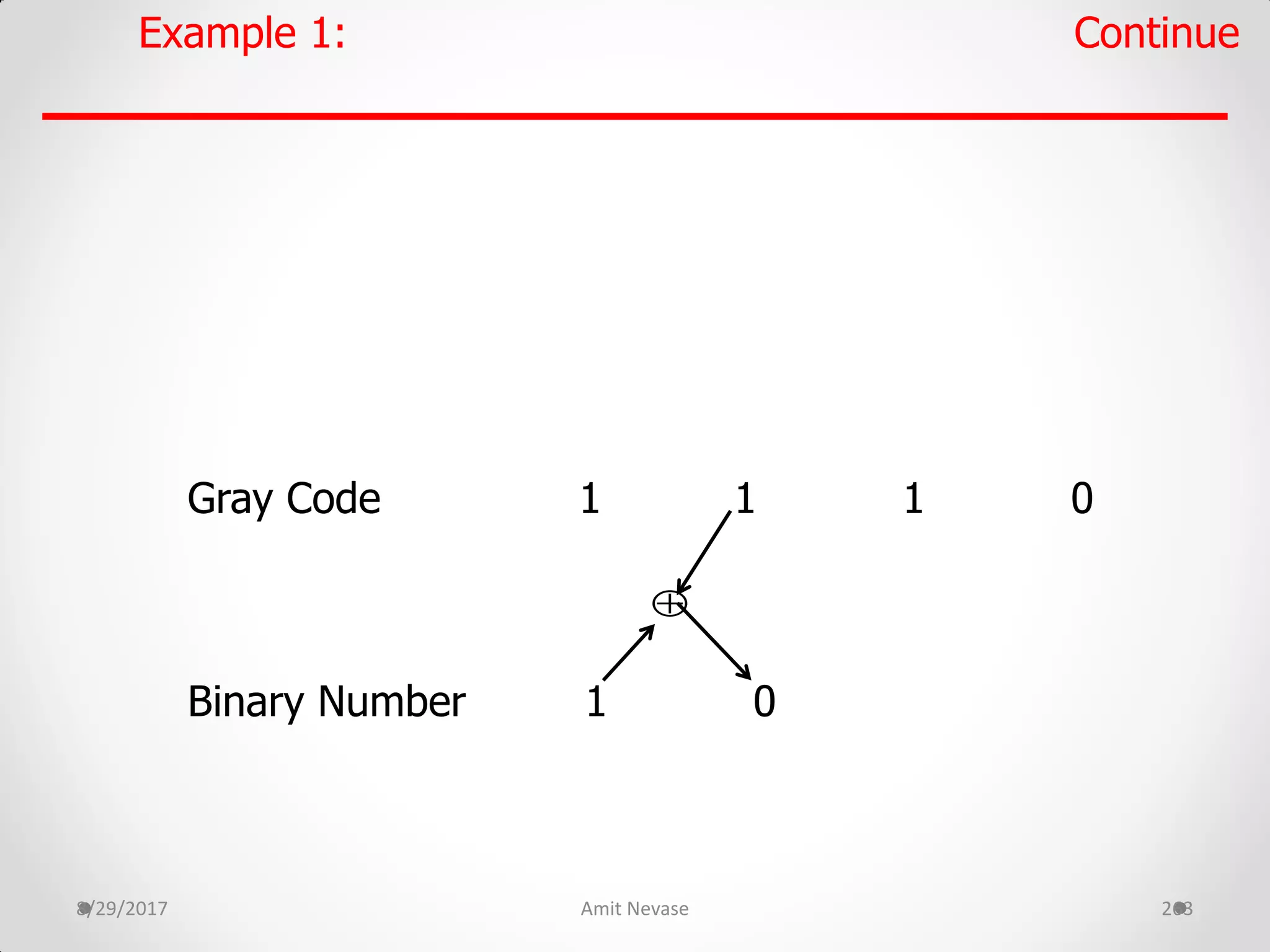 8/29/2017 Amit Nevase 263
Gray Code 1 1 1 0
Binary Number 1 0
Example 1: Continue

 
