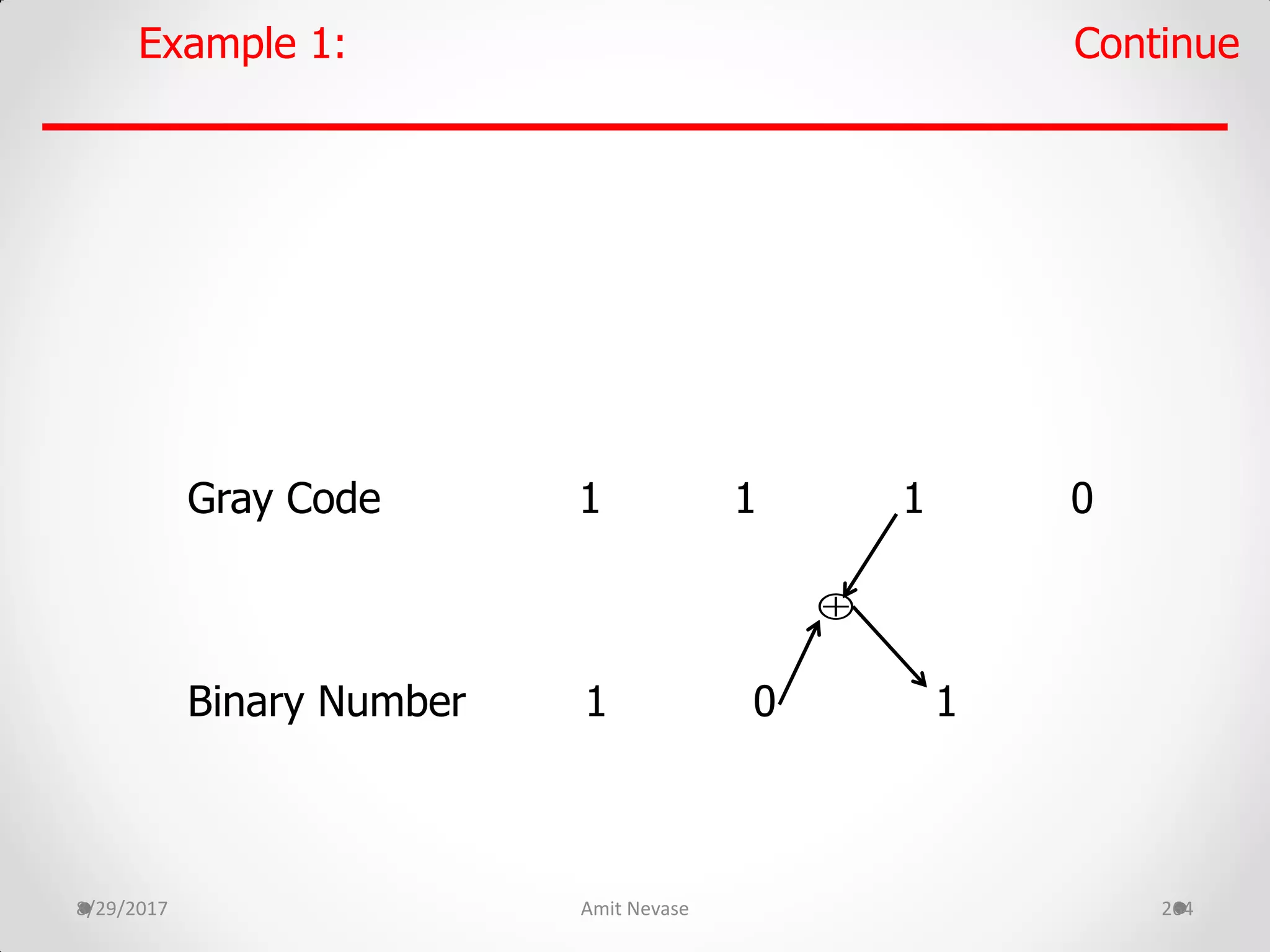 8/29/2017 Amit Nevase 264
Gray Code 1 1 1 0
Binary Number 1 0 1
Example 1: Continue

 