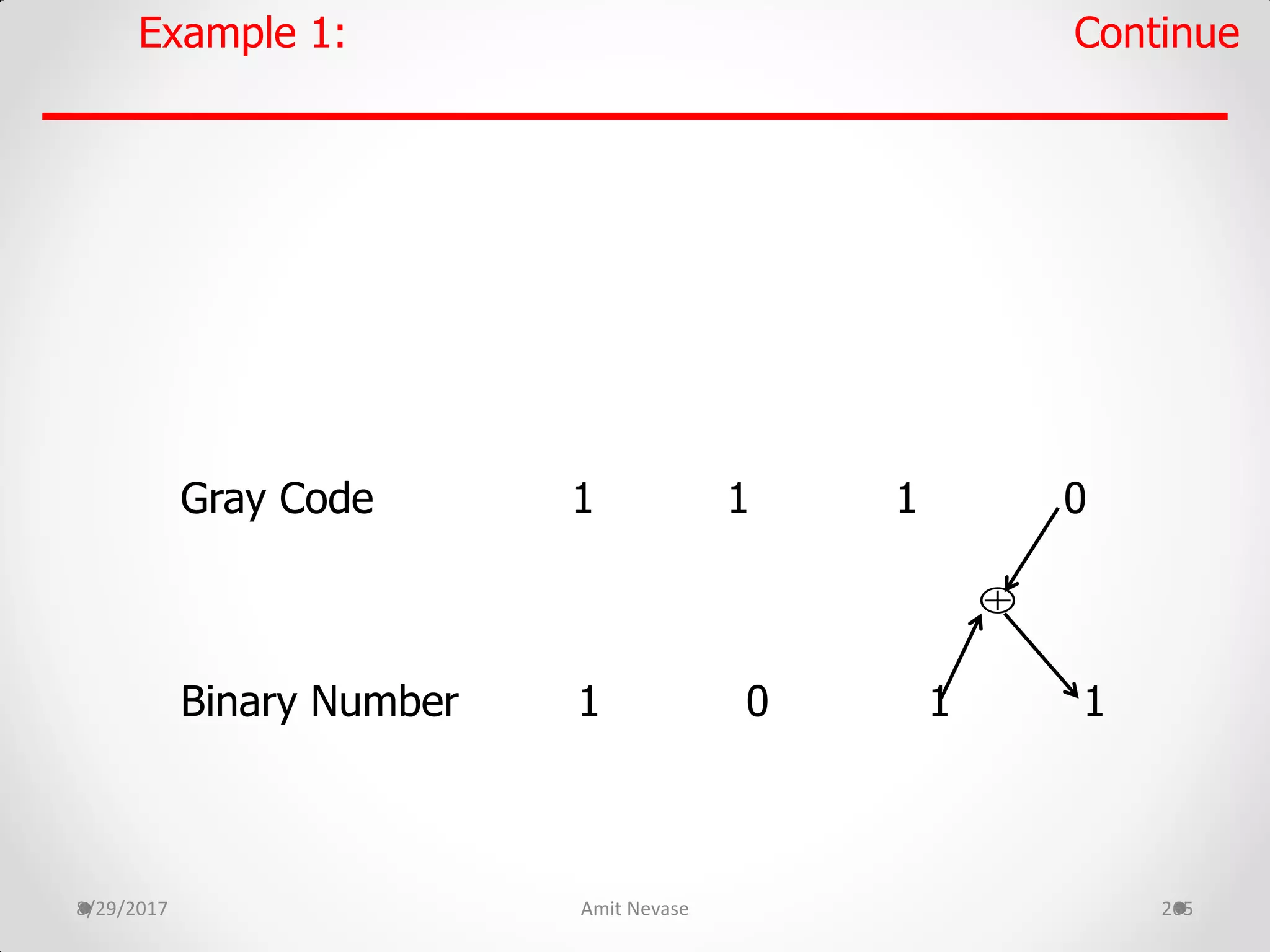 8/29/2017 Amit Nevase 265
Gray Code 1 1 1 0
Binary Number 1 0 1 1
Example 1: Continue

 