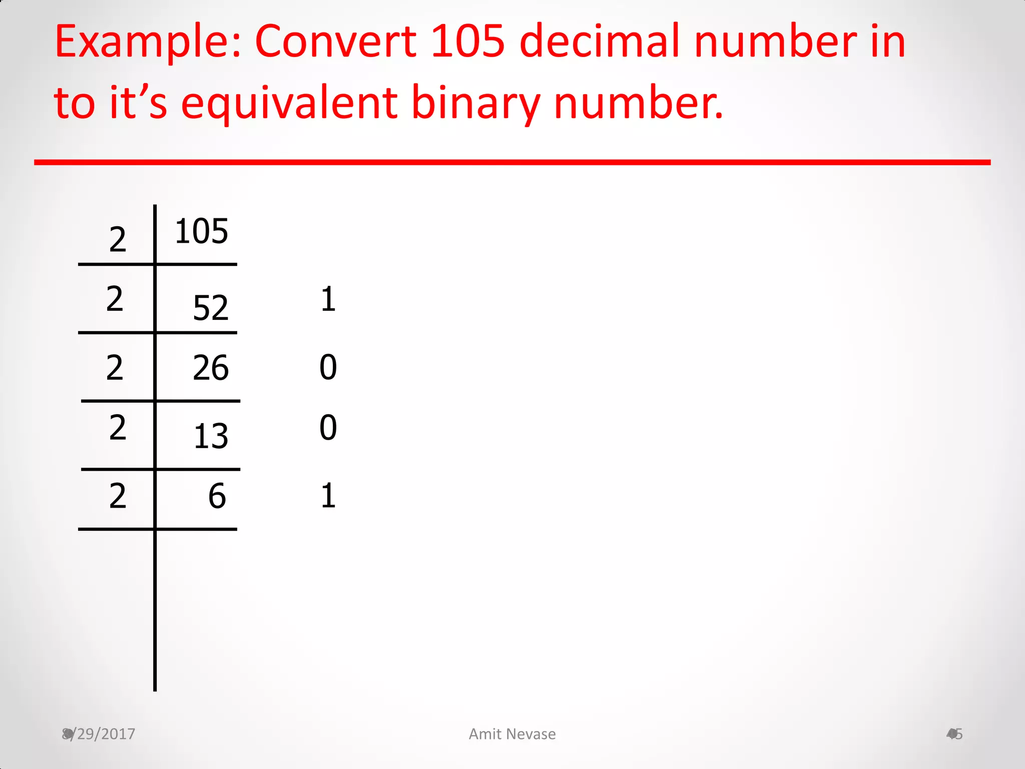 Example: Convert 105 decimal number in
to it’s equivalent binary number.
8/29/2017 Amit Nevase 45
105
52
26
13
6
2
2
2
2
2
1
0
0
1
 