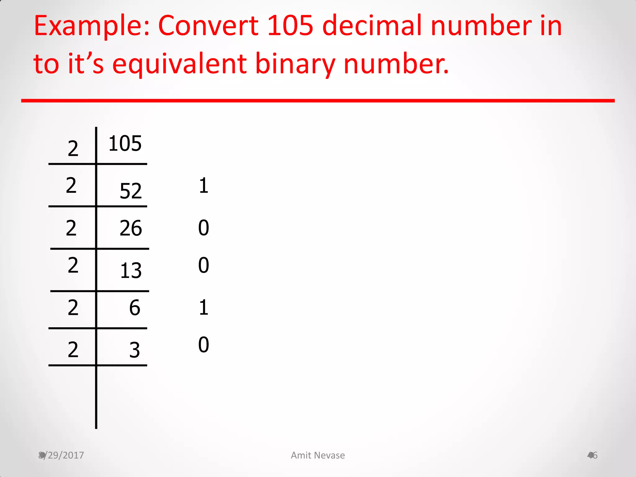 Example: Convert 105 decimal number in
to it’s equivalent binary number.
8/29/2017 Amit Nevase 46
105
52
26
13
6
3
2
2
2
2
2
2
1
0
0
0
1
 
