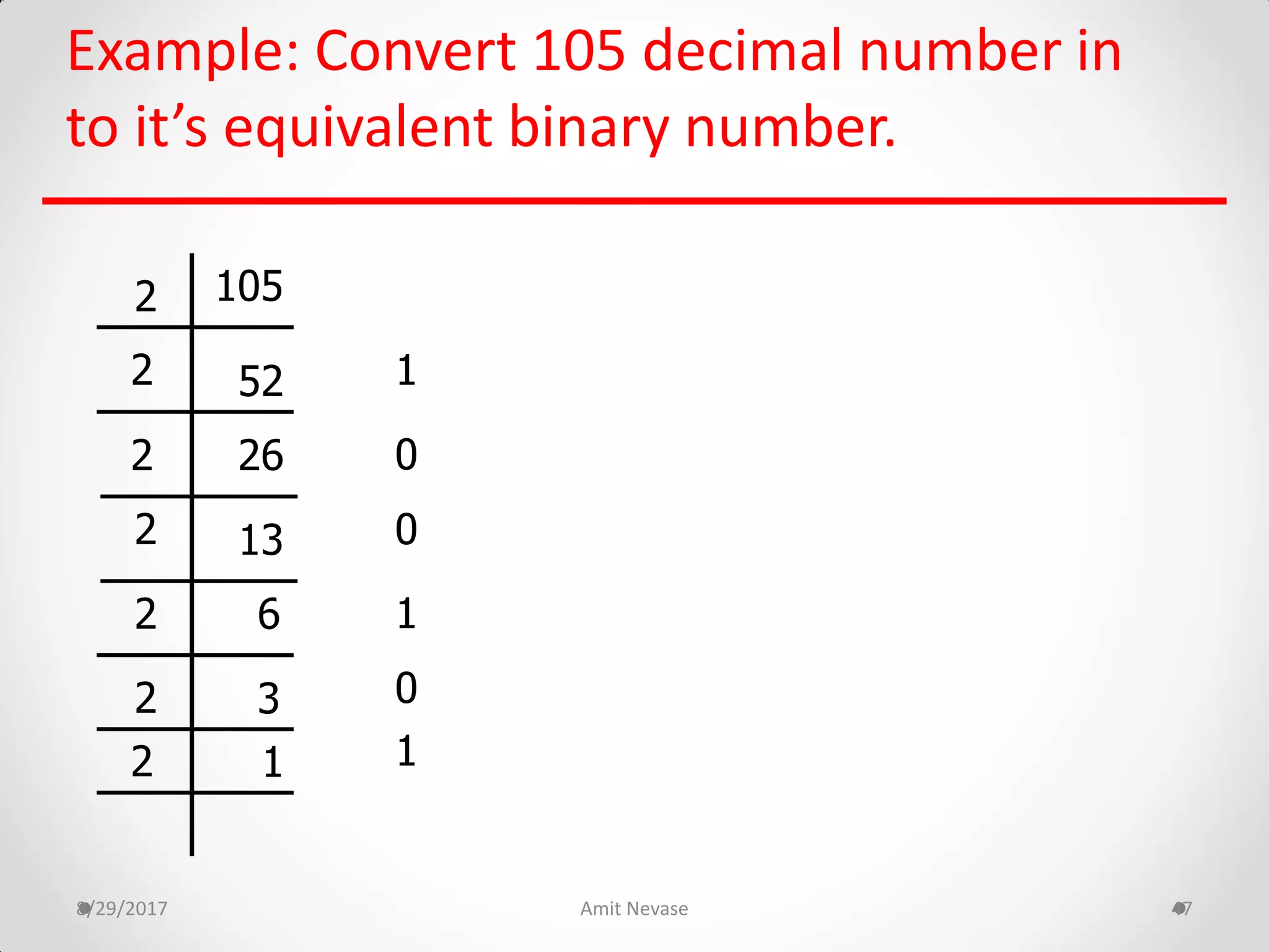 Example: Convert 105 decimal number in
to it’s equivalent binary number.
8/29/2017 Amit Nevase 47
105
52
26
13
6
3
1
2
2
2
2
2
2
2
1
0
0
0
1
1
 