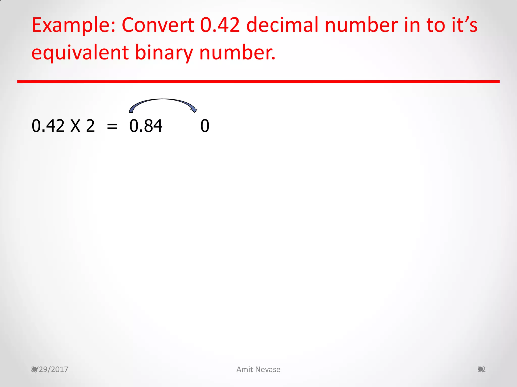 8/29/2017 Amit Nevase 52
Example: Convert 0.42 decimal number in to it’s
equivalent binary number.
0.42 X 2 = 0.84 0
 