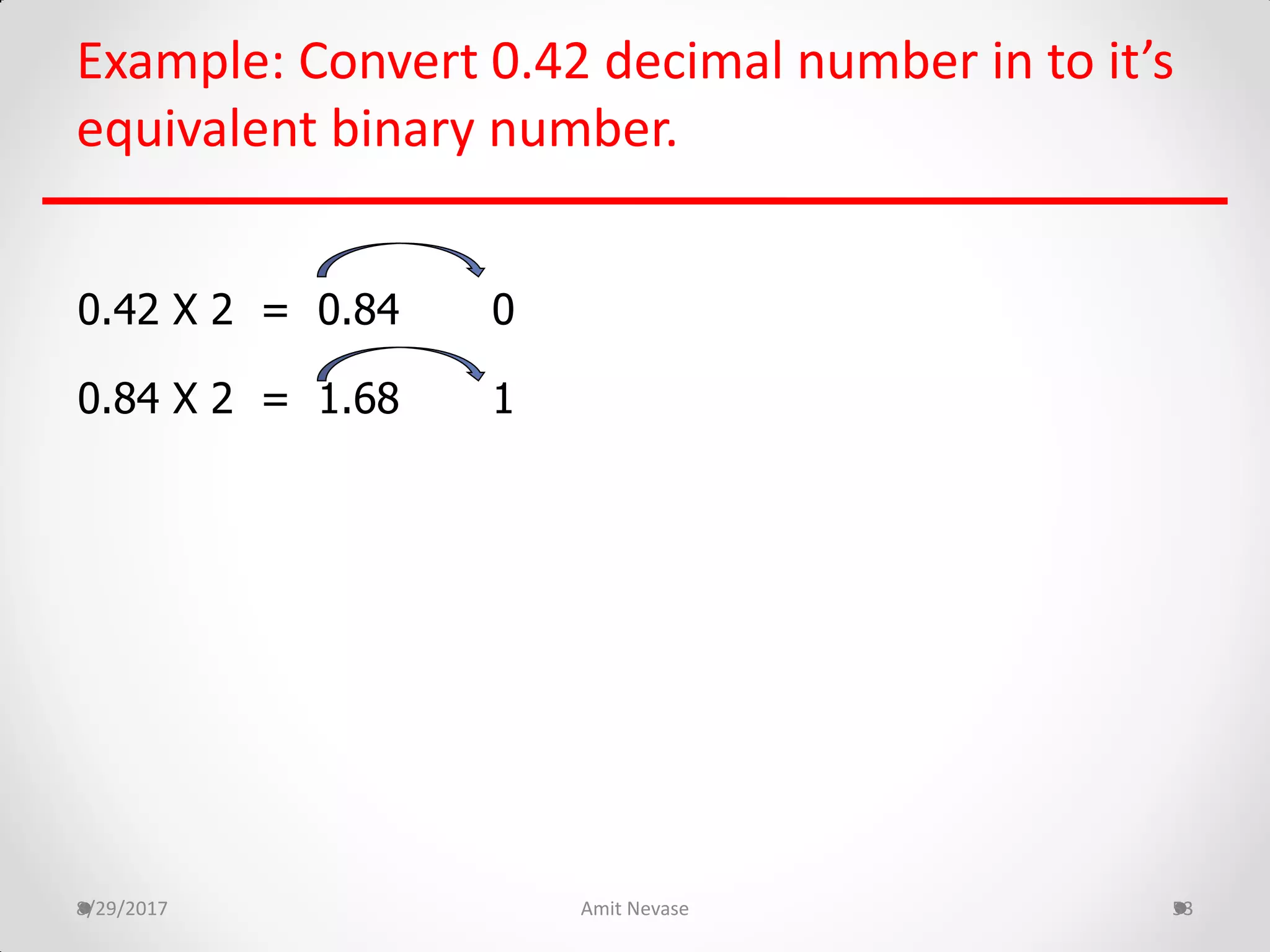 8/29/2017 Amit Nevase 53
Example: Convert 0.42 decimal number in to it’s
equivalent binary number.
0.42 X 2 = 0.84 0
0.84 X 2 = 1.68 1
 