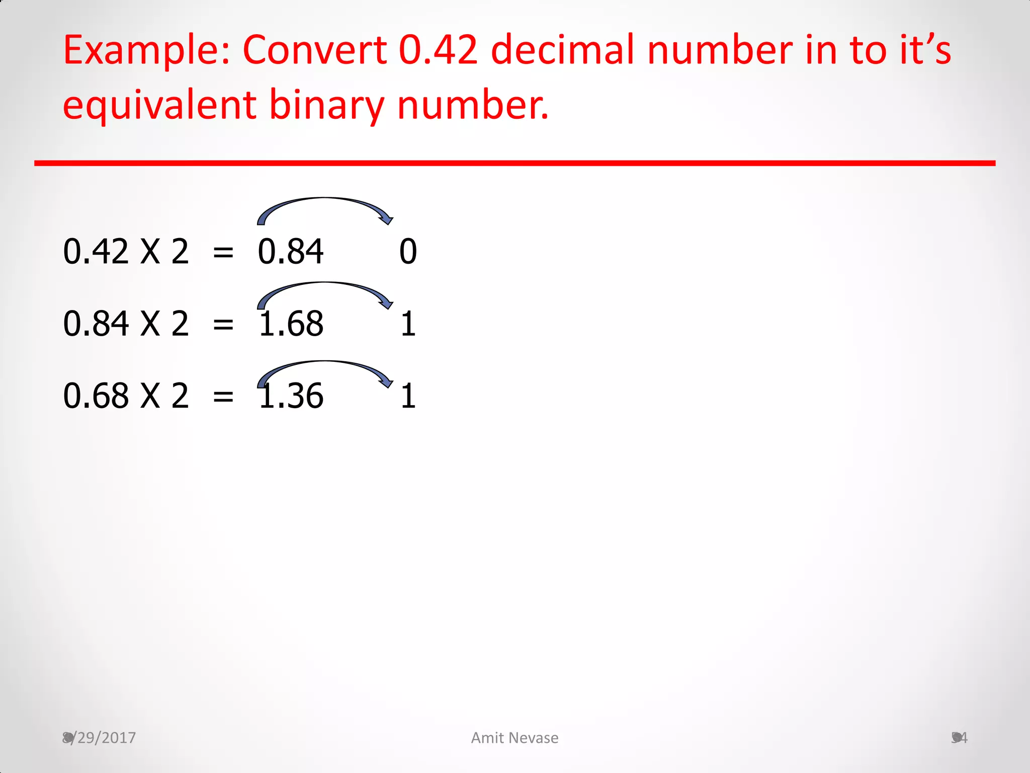 8/29/2017 Amit Nevase 54
Example: Convert 0.42 decimal number in to it’s
equivalent binary number.
0.42 X 2 = 0.84 0
0.84 X 2 = 1.68 1
0.68 X 2 = 1.36 1
 