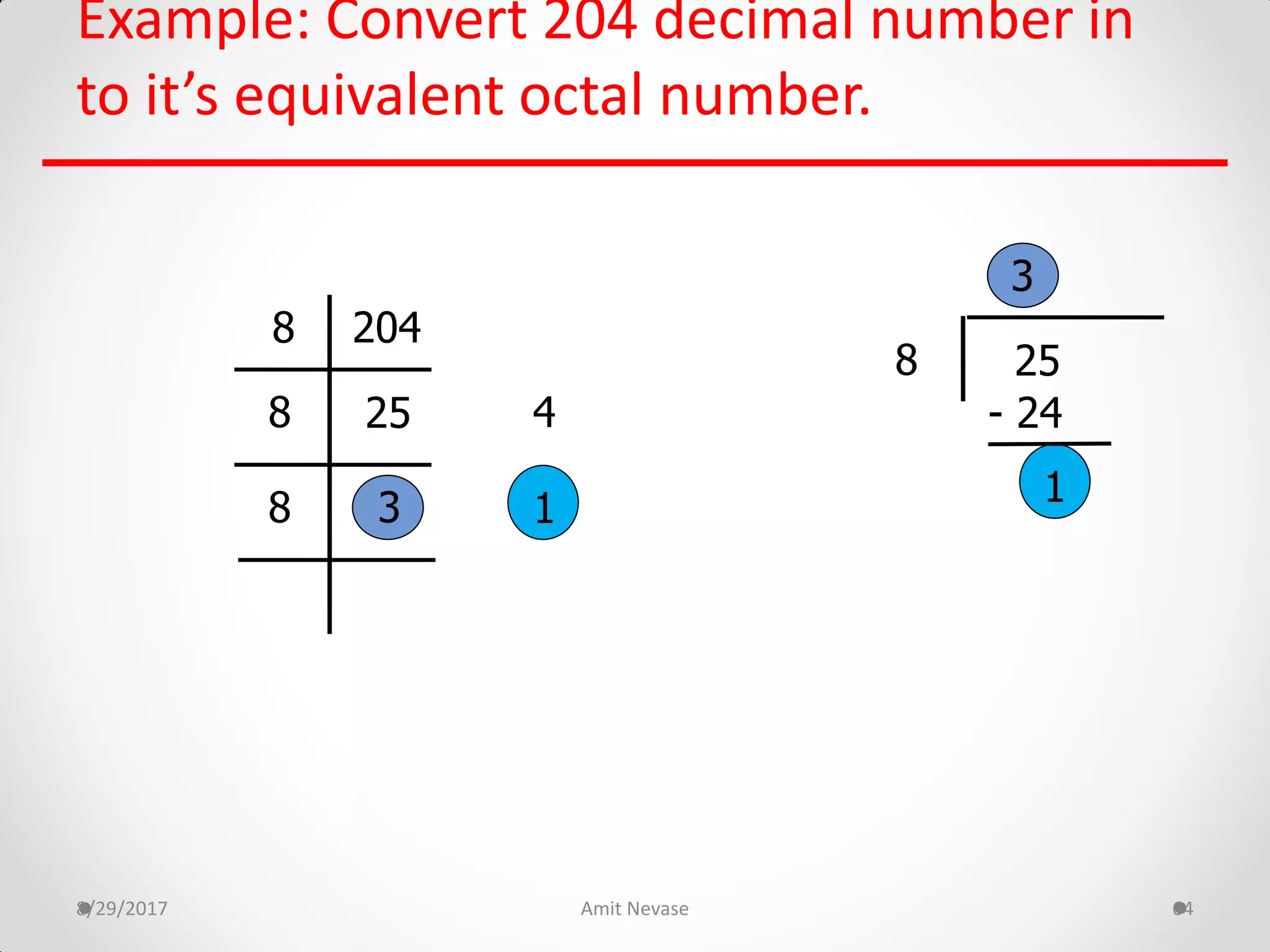 Example: Convert 204 decimal number in
to it’s equivalent octal number.
8/29/2017 Amit Nevase 64
2048
4
1
8
8
25
3
258
3
- 24
1
 