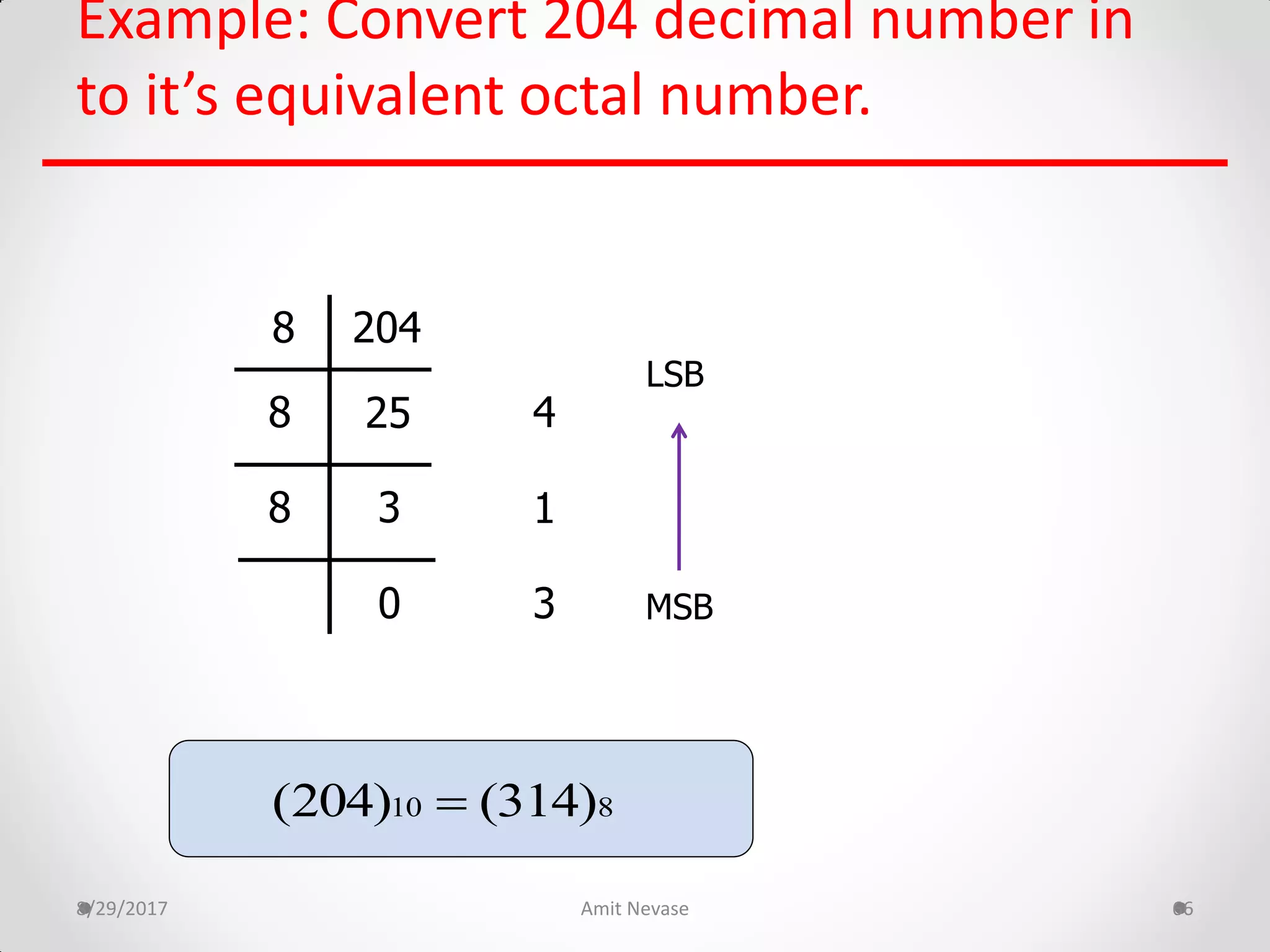 Example: Convert 204 decimal number in
to it’s equivalent octal number.
8/29/2017 Amit Nevase 66
2048
4
3
1
LSB
MSB
8
8
25
3
0
10 8(204) (314)
 