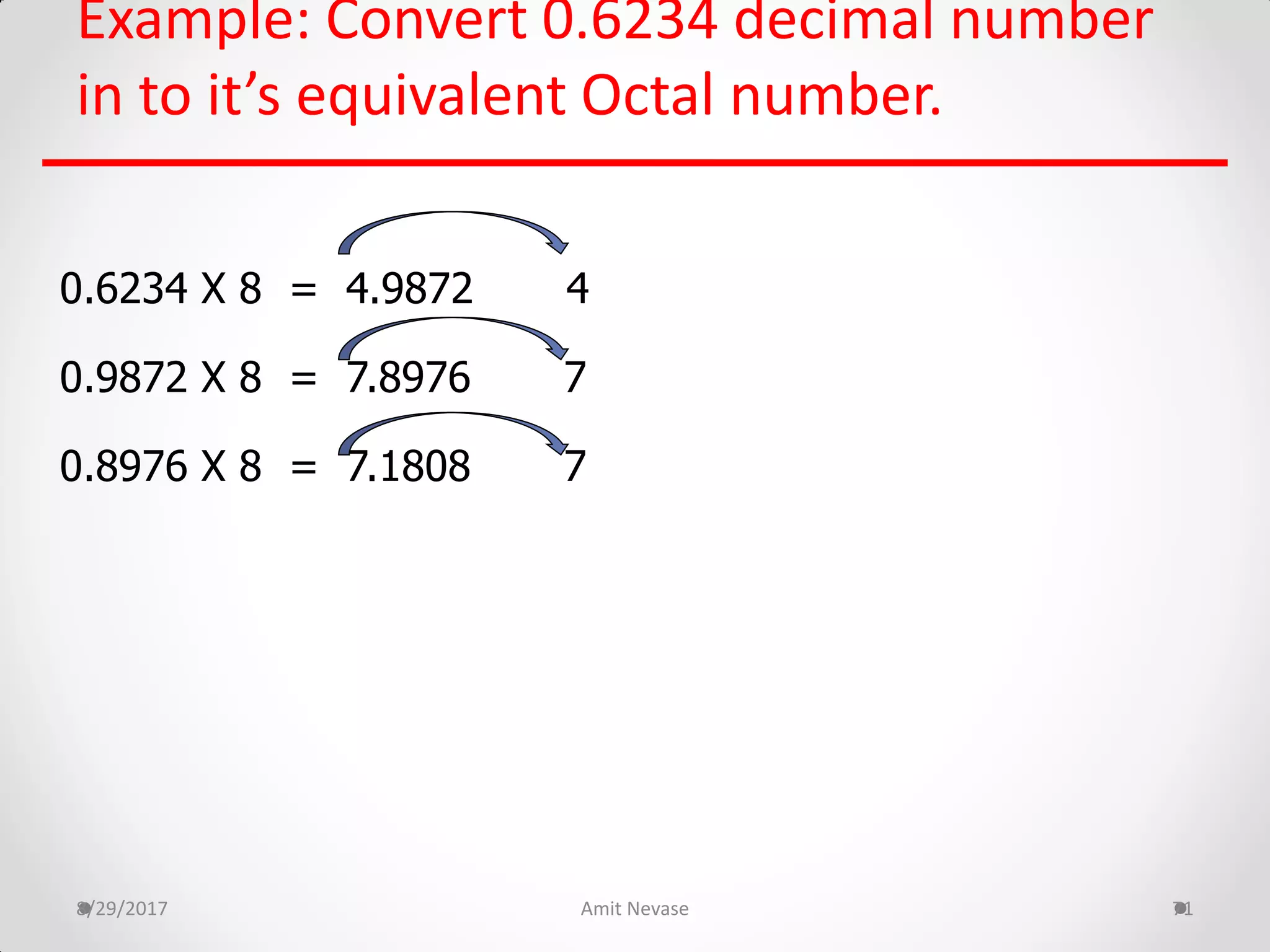 Example: Convert 0.6234 decimal number
in to it’s equivalent Octal number.
8/29/2017 Amit Nevase 71
0.6234 X 8 = 4.9872 4
0.9872 X 8 = 7.8976 7
0.8976 X 8 = 7.1808 7
 