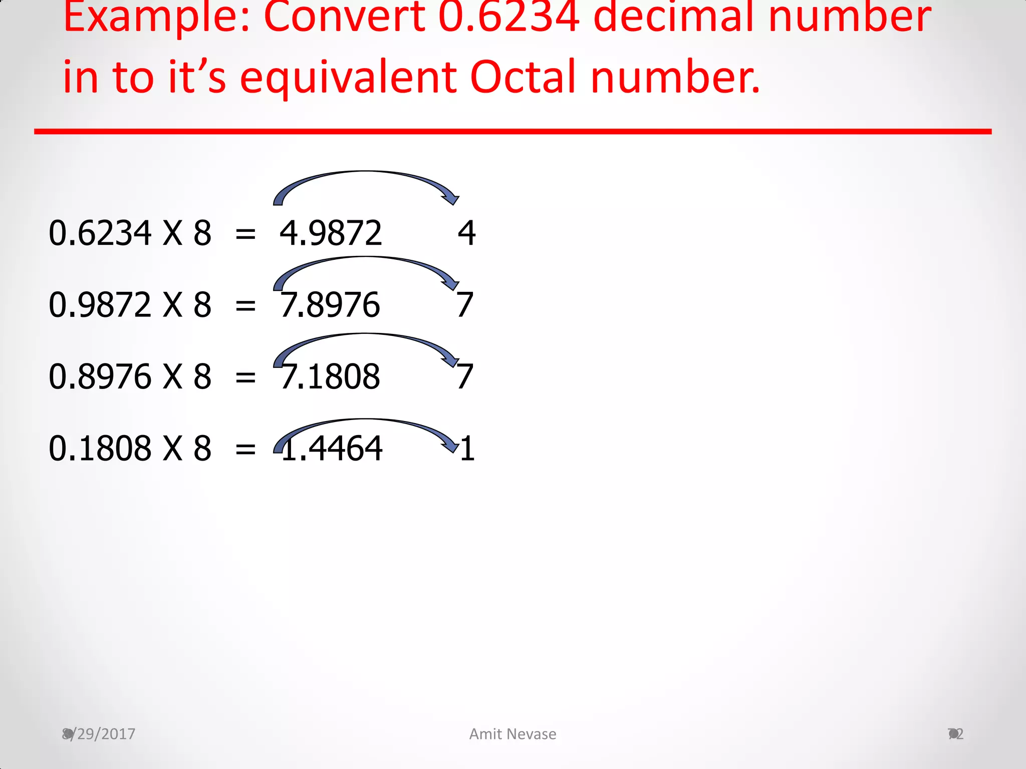 Example: Convert 0.6234 decimal number
in to it’s equivalent Octal number.
8/29/2017 Amit Nevase 72
0.6234 X 8 = 4.9872 4
0.9872 X 8 = 7.8976 7
0.8976 X 8 = 7.1808 7
0.1808 X 8 = 1.4464 1
 