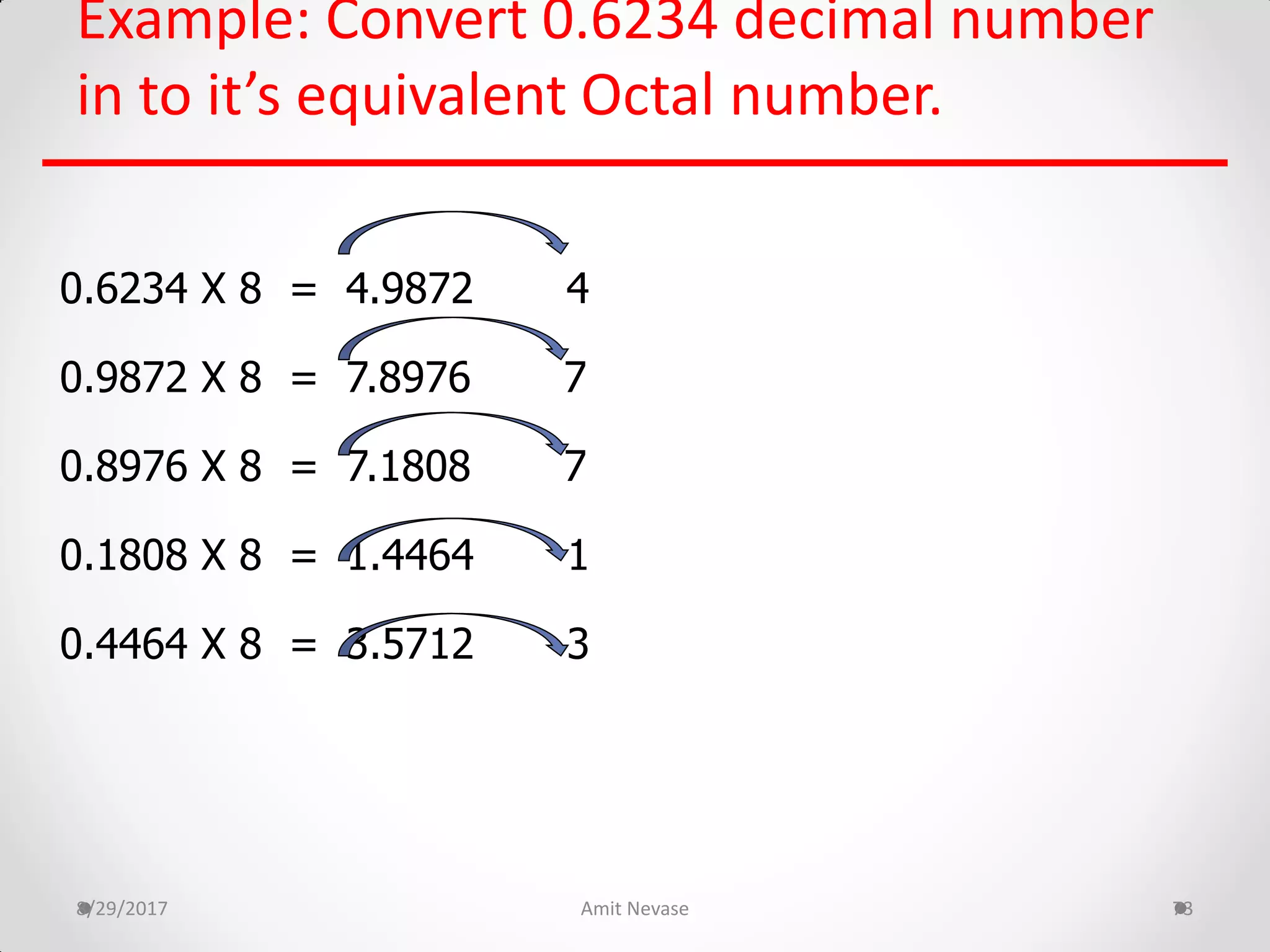 Example: Convert 0.6234 decimal number
in to it’s equivalent Octal number.
8/29/2017 Amit Nevase 73
0.6234 X 8 = 4.9872 4
0.9872 X 8 = 7.8976 7
0.8976 X 8 = 7.1808 7
0.1808 X 8 = 1.4464 1
0.4464 X 8 = 3.5712 3
 