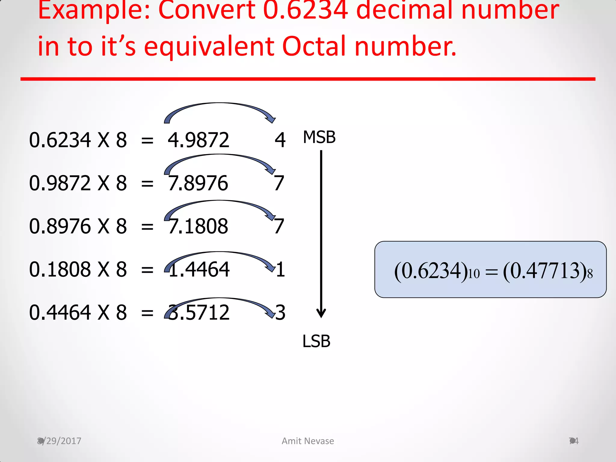 Example: Convert 0.6234 decimal number
in to it’s equivalent Octal number.
8/29/2017 Amit Nevase 74
0.6234 X 8 = 4.9872 4
0.9872 X 8 = 7.8976 7
0.8976 X 8 = 7.1808 7
0.1808 X 8 = 1.4464 1
0.4464 X 8 = 3.5712 3
LSB
MSB
10 8(0.6234) (0.47713)
 