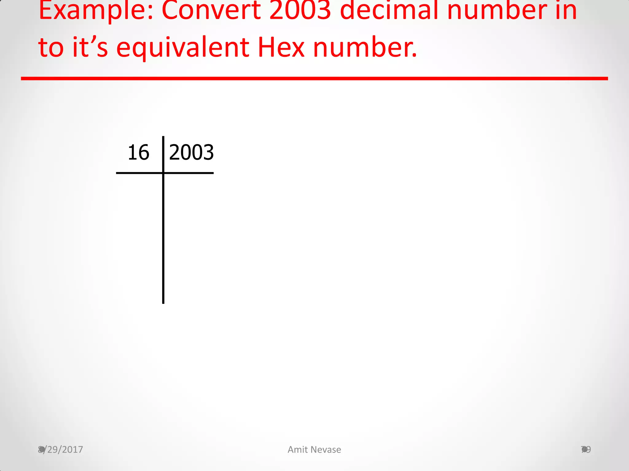 Example: Convert 2003 decimal number in
to it’s equivalent Hex number.
8/29/2017 Amit Nevase 79
200316
 