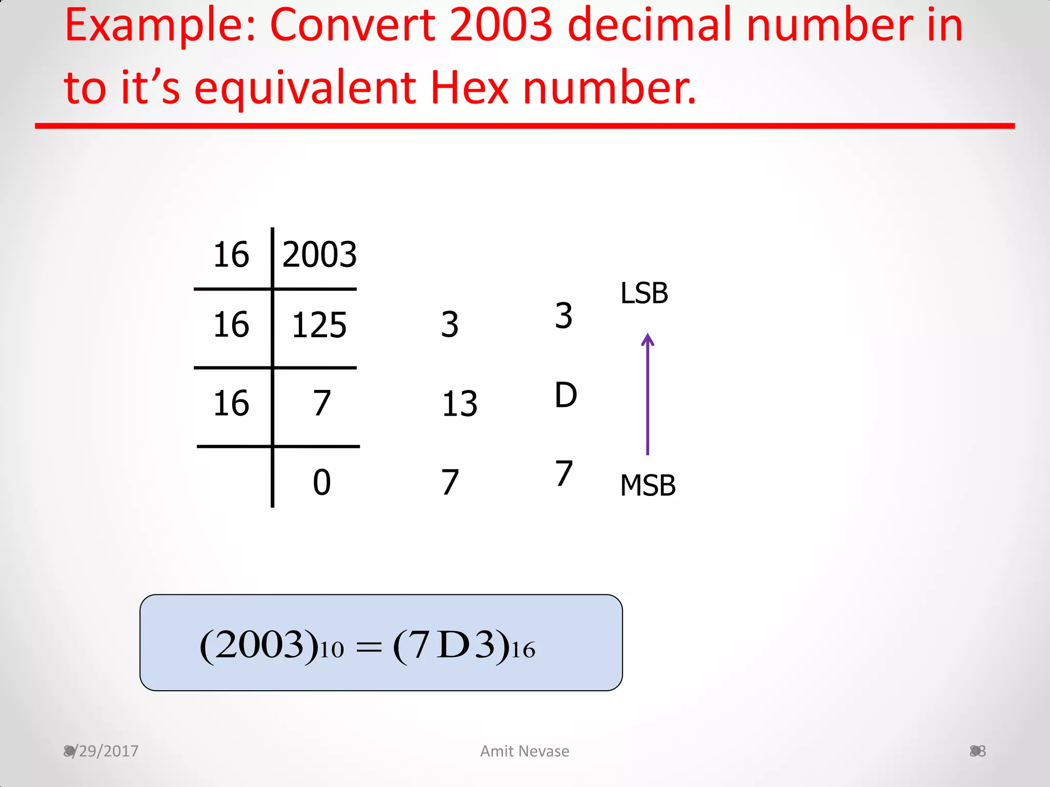 Example: Convert 2003 decimal number in
to it’s equivalent Hex number.
8/29/2017 Amit Nevase 83
200316
3
7
13
LSB
MSB
16
16
125
7
0
3
7
D
10 16(2003) (7D3)
 