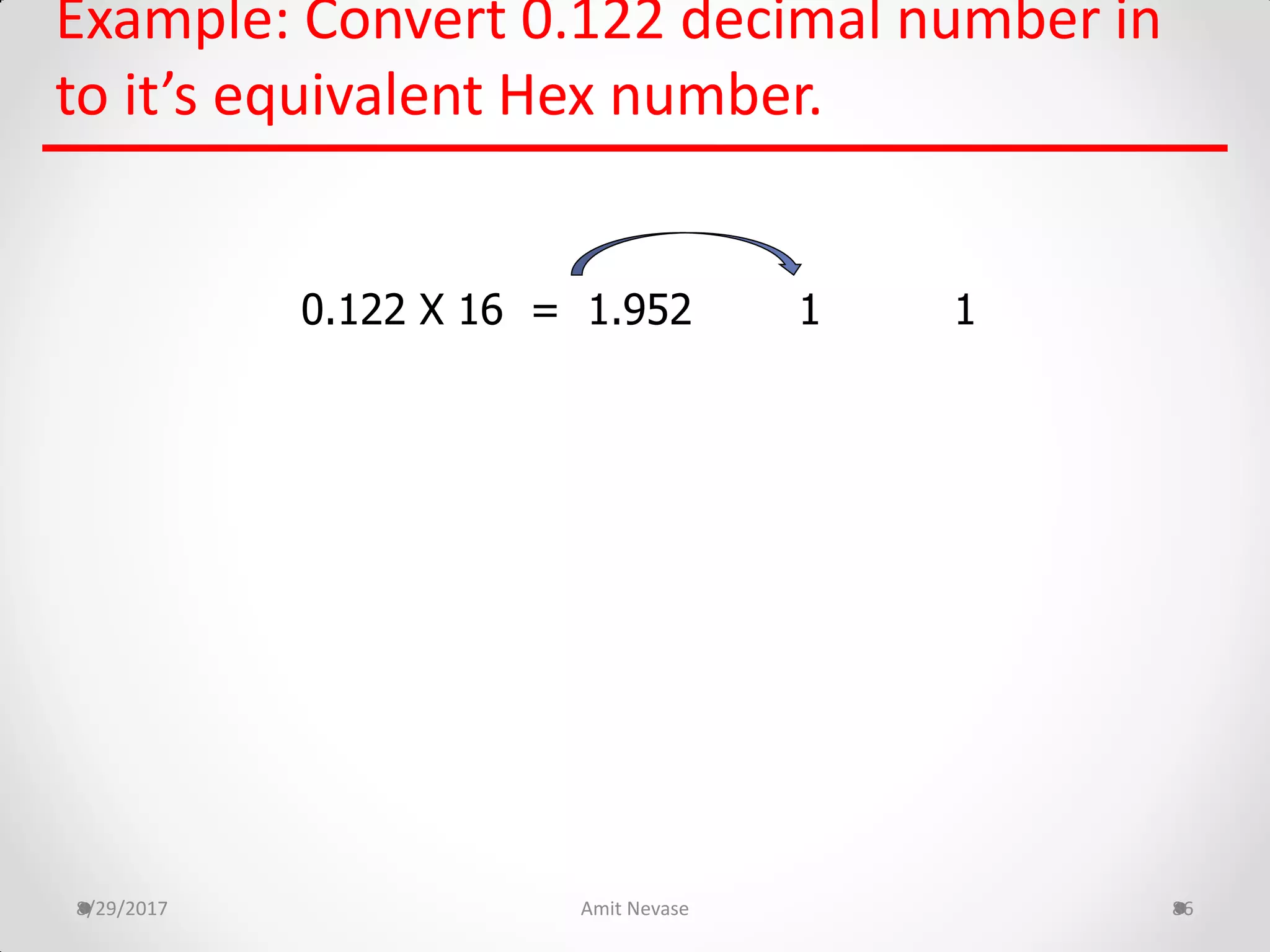 Example: Convert 0.122 decimal number in
to it’s equivalent Hex number.
8/29/2017 Amit Nevase 86
0.122 X 16 = 1.952 1 1
 