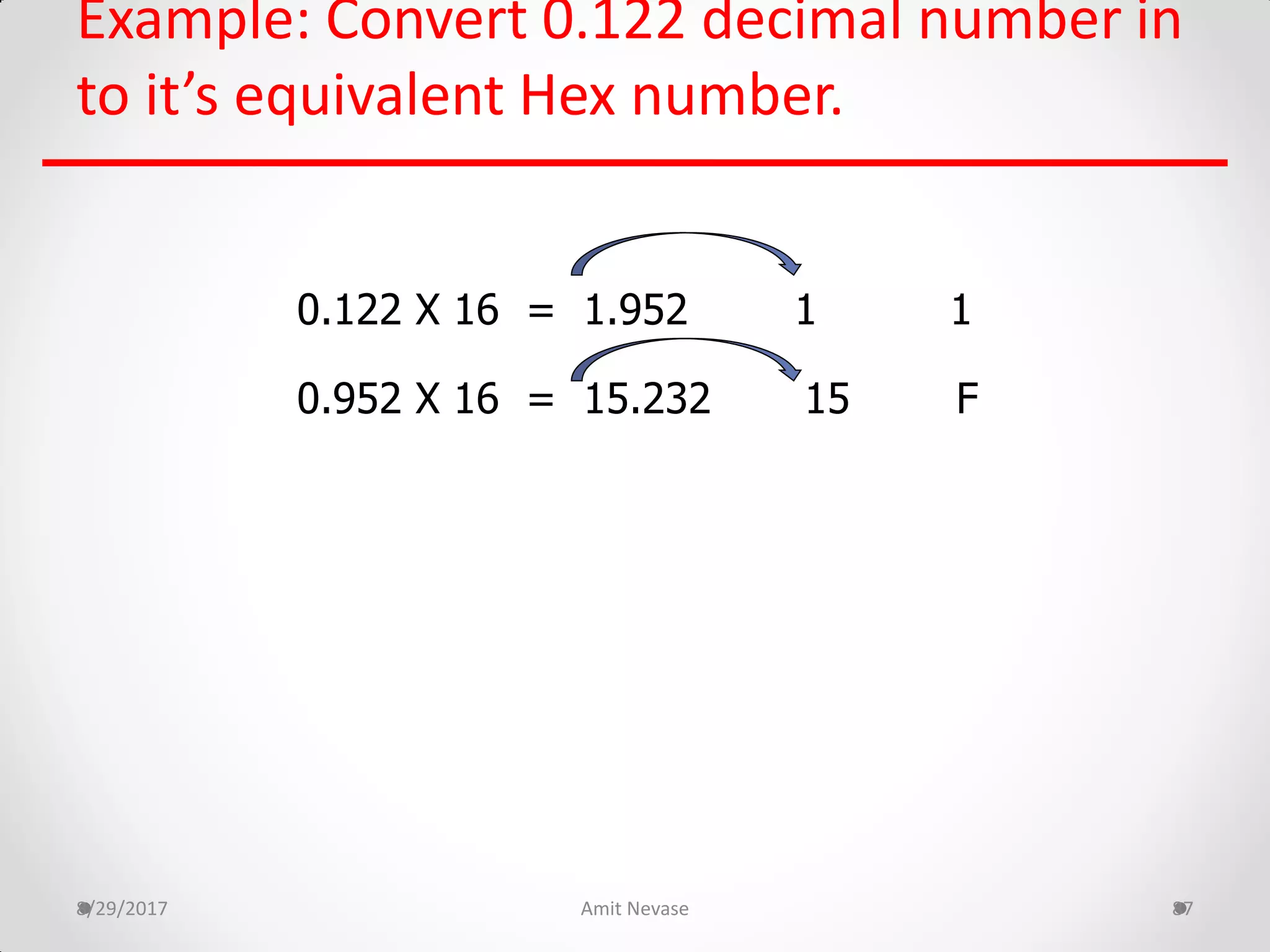 Example: Convert 0.122 decimal number in
to it’s equivalent Hex number.
8/29/2017 Amit Nevase 87
0.122 X 16 = 1.952 1 1
0.952 X 16 = 15.232 15 F
 