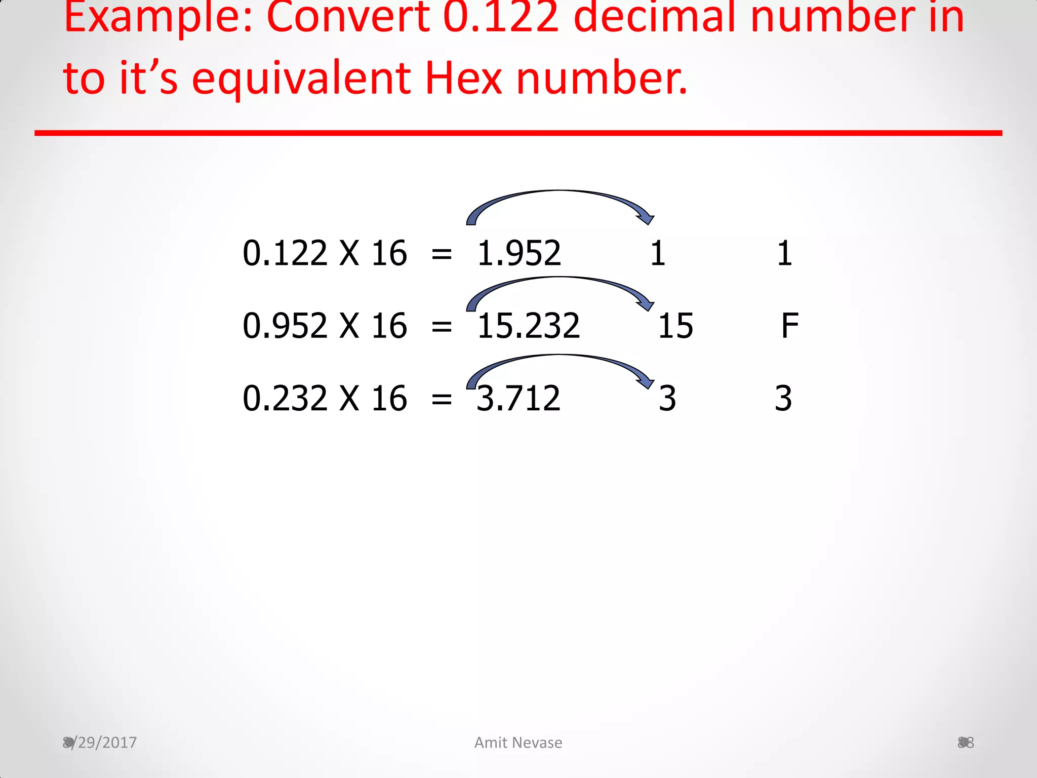 Example: Convert 0.122 decimal number in
to it’s equivalent Hex number.
8/29/2017 Amit Nevase 88
0.122 X 16 = 1.952 1 1
0.952 X 16 = 15.232 15 F
0.232 X 16 = 3.712 3 3
 