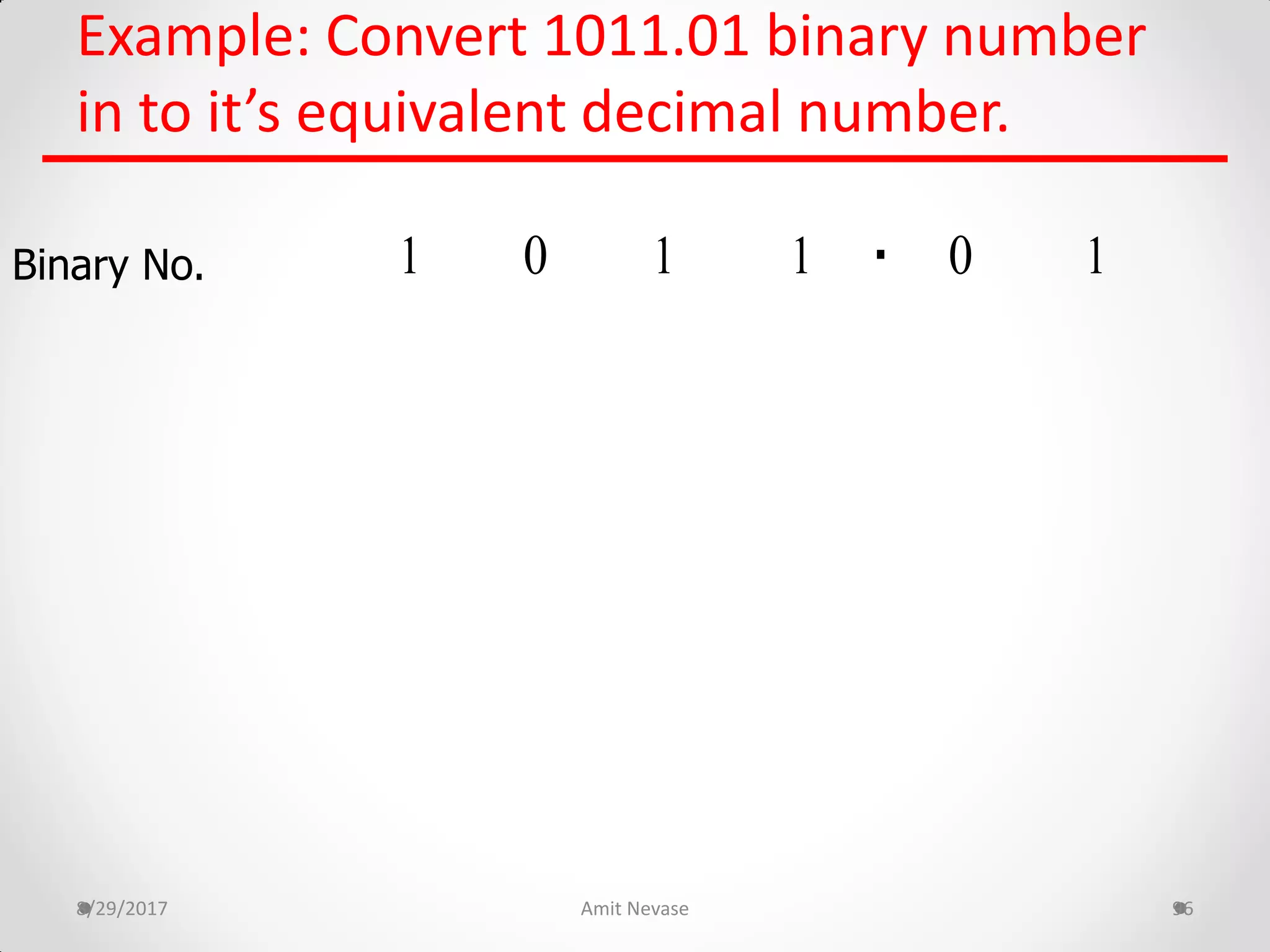 Example: Convert 1011.01 binary number
in to it’s equivalent decimal number.
8/29/2017 Amit Nevase 96
Binary No. .101 0 11
 