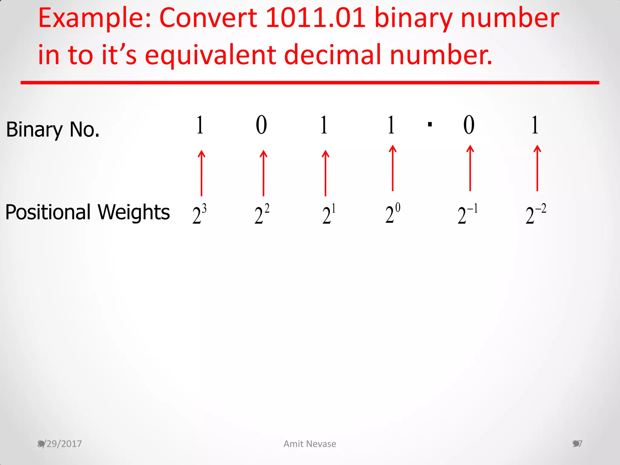Example: Convert 1011.01 binary number
in to it’s equivalent decimal number.
8/29/2017 Amit Nevase 97
Binary No.
Positional Weights
.101 0 11
0
21
22
23
2 1
2 2
2
 