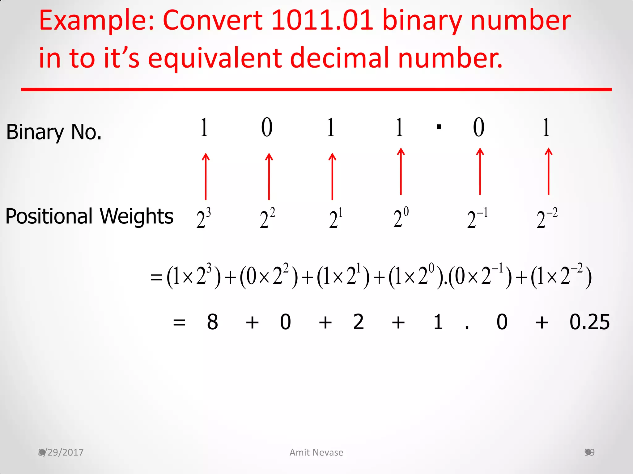 Example: Convert 1011.01 binary number
in to it’s equivalent decimal number.
8/29/2017 Amit Nevase 99
Binary No.
Positional Weights
.
= 8 + 0 + 2 + 1 . 0 + 0.25
101 0 11
0
21
22
23
2 1
2 2
2
3 2 1 0 1 2
(1 2 ) (0 2 ) (1 2 ) (1 2 ).(0 2 ) (1 2 ) 
          
 