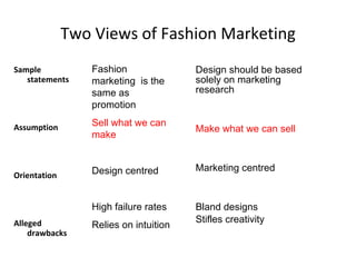 Two Views of Fashion Marketing ,[object Object],[object Object],[object Object],[object Object],[object Object],[object Object],[object Object],[object Object],[object Object],Fashion marketing  is the same as promotion Sell what we can make Design centred High failure rates Relies on intuition 