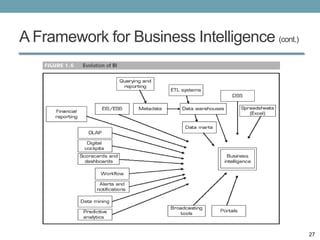 A Framework for Business Intelligence (cont.)




                                                27
 