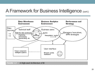 A Framework for Business Intelligence (cont.)




                                                28
 