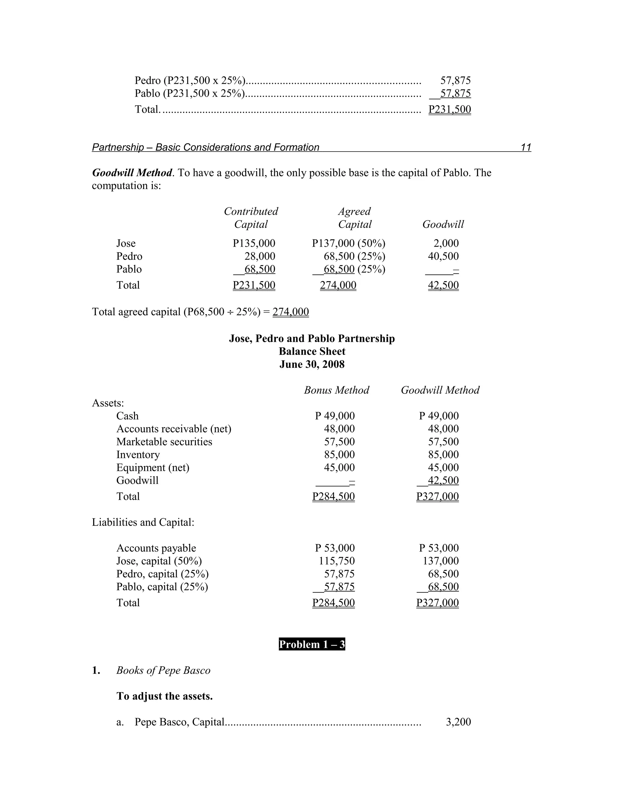 Pedro (P231,500 x 25%).............................................................                  57,875
          Pablo (P231,500 x 25%).............................................................. __57,875
          Total. ........................................................................................... P231,500


Partnership – Basic Considerations and Formation                                                                        11

Goodwill Method. To have a goodwill, the only possible base is the capital of Pablo. The
computation is:

                                      Contributed                         Agreed
                                        Capital                           Capital                    Goodwill
     Jose                                P135,000                 P137,000 (50%)                        2,000
     Pedro                                 28,000                   68,500 (25%)                       40,500
     Pablo                               __68,500                 __68,500 (25%)                      _____–
     Total                               P231,500                  274,000                             42,500

Total agreed capital (P68,500 ÷ 25%) = 274,000

                                        Jose, Pedro and Pablo Partnership
                                                  Balance Sheet
                                                  June 30, 2008

                                                               Bonus Method                   Goodwill Method
Assets:
     Cash                                                         P 49,000                         P 49,000
     Accounts receivable (net)                                       48,000                          48,000
     Marketable securities                                           57,500                          57,500
     Inventory                                                       85,000                          85,000
     Equipment (net)                                                 45,000                          45,000
     Goodwill                                                      ______–                         __42,500
     Total                                                        P284,500                         P327,000

Liabilities and Capital:

     Accounts payable                                             P 53,000                         P 53,000
     Jose, capital (50%)                                           115,750                          137,000
     Pedro, capital (25%)                                           57,875                           68,500
     Pablo, capital (25%)                                         __57,875                         __68,500
     Total                                                        P284,500                         P327,000


                                                       Problem 1 – 3

1.   Books of Pepe Basco

     To adjust the assets.

     a. Pepe Basco, Capital.....................................................................            3,200
 