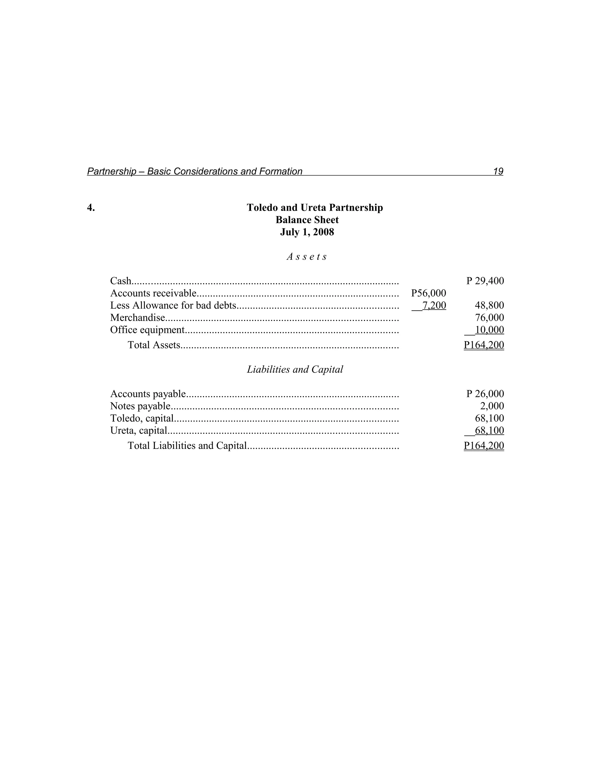 Partnership – Basic Considerations and Formation                                                                              19


4.                                                   Toledo and Ureta Partnership
                                                           Balance Sheet
                                                            July 1, 2008

                                                                   Assets

     Cash...................................................................................................             P 29,400
     Accounts receivable...........................................................................            P56,000
     Less Allowance for bad debts............................................................                  __7,200     48,800
     Merchandise......................................................................................                     76,000
     Office equipment...............................................................................                     __10,000
         Total Assets.................................................................................                   P164,200

                                                     Liabilities and Capital

     Accounts payable...............................................................................                     P 26,000
     Notes payable....................................................................................                      2,000
     Toledo, capital...................................................................................                    68,100
     Ureta, capital.....................................................................................                 __68,100
         Total Liabilities and Capital........................................................                           P164,200
 