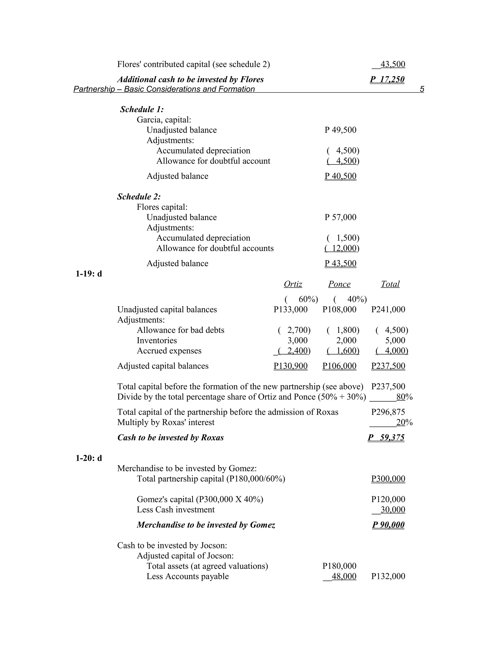 Flores' contributed capital (see schedule 2)                           __43,500
           Additional cash to be invested by Flores                               P 17,250
Partnership – Basic Considerations and Formation                                              5

            Schedule 1:
                Garcia, capital:
                  Unadjusted balance                                  P 49,500
                  Adjustments:
                     Accumulated depreciation                         ( 4,500)
                     Allowance for doubtful account                   ( 4,500)
                   Adjusted balance                                   P 40,500

           Schedule 2:
               Flores capital:
                  Unadjusted balance                                  P 57,000
                  Adjustments:
                     Accumulated depreciation                          ( 1,500)
                     Allowance for doubtful accounts                  ( 12,000)
                   Adjusted balance                                   P 43,500
1-19: d
                                                            Ortiz      Ponce        Total
                                                            ( 60%)   ( 40%)
           Unadjusted capital balances                    P133,000 P108,000 P241,000
           Adjustments:
               Allowance for bad debts                     ( 2,700)   ( 1,800)     ( 4,500)
               Inventories                                   3,000      2,000        5,000
               Accrued expenses                           _( 2,400)   ( 1,600)     ( 4,000)
           Adjusted capital balances                      P130,900    P106,000    P237,500

           Total capital before the formation of the new partnership (see above) P237,500
           Divide by the total percentage share of Ortiz and Ponce (50% + 30%) ______80%
           Total capital of the partnership before the admission of Roxas         P296,875
           Multiply by Roxas' interest                                            ______20%
           Cash to be invested by Roxas                                           P 59,375

1-20: d
           Merchandise to be invested by Gomez:
               Total partnership capital (P180,000/60%)                           P300,000

                Gomez's capital (P300,000 X 40%)                                  P120,000
                Less Cash investment                                              __30,000
                Merchandise to be invested by Gomez                               P 90,000

           Cash to be invested by Jocson:
                Adjusted capital of Jocson:
                   Total assets (at agreed valuations)                P180,000
                   Less Accounts payable                              __48,000    P132,000
 