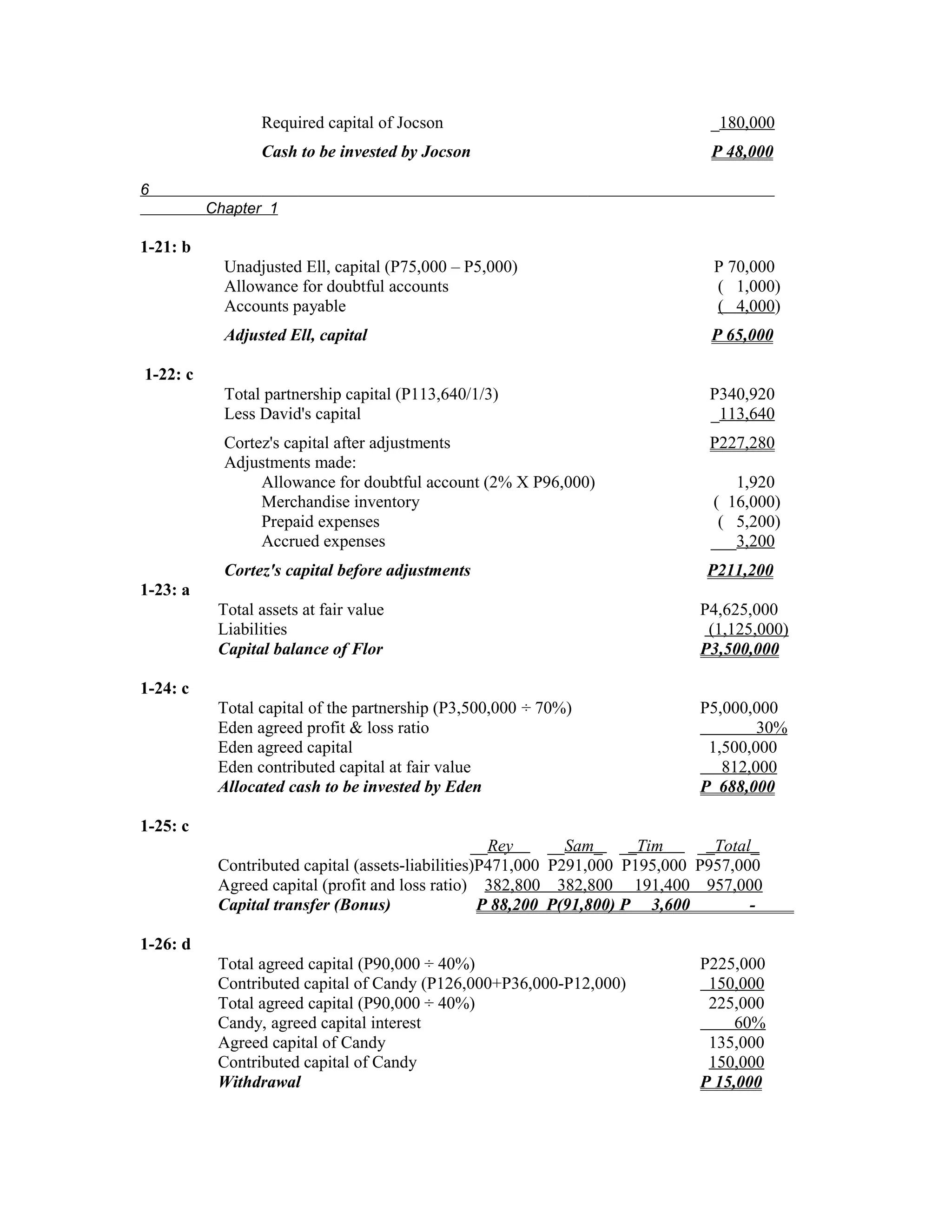 Required capital of Jocson                                      _180,000
                 Cash to be invested by Jocson                                   P 48,000

6
          Chapter 1

1-21: b
            Unadjusted Ell, capital (P75,000 – P5,000)                            P 70,000
            Allowance for doubtful accounts                                       ( 1,000)
            Accounts payable                                                      ( 4,000)
            Adjusted Ell, capital                                                P 65,000

1-22: c
            Total partnership capital (P113,640/1/3)                             P340,920
            Less David's capital                                                 _113,640
            Cortez's capital after adjustments                                   P227,280
            Adjustments made:
                 Allowance for doubtful account (2% X P96,000)                      1,920
                 Merchandise inventory                                           ( 16,000)
                 Prepaid expenses                                                 ( 5,200)
                 Accrued expenses                                                ___3,200
            Cortez's capital before adjustments                                  P211,200
1-23: a
           Total assets at fair value                                           P4,625,000
           Liabilities                                                           (1,125,000)
           Capital balance of Flor                                              P3,500,000

1-24: c
           Total capital of the partnership (P3,500,000 ÷ 70%)                  P5,000,000
           Eden agreed profit & loss ratio                                              30%
           Eden agreed capital                                                   1,500,000
           Eden contributed capital at fair value                                  812,000
           Allocated cash to be invested by Eden                                P 688,000

1-25: c
                                                  __Rey       __Sam_ __Tim      __Total_
           Contributed capital (assets-liabilities)P471,000   P291,000 P195,000 P957,000
           Agreed capital (profit and loss ratio) 382,800      382,800 191,400 957,000
           Capital transfer (Bonus)                P 88,200   P(91,800) P 3,600        -

1-26: d
           Total agreed capital (P90,000 ÷ 40%)                                 P225,000
           Contributed capital of Candy (P126,000+P36,000-P12,000)               150,000
           Total agreed capital (P90,000 ÷ 40%)                                  225,000
           Candy, agreed capital interest                                            60%
           Agreed capital of Candy                                               135,000
           Contributed capital of Candy                                          150,000
           Withdrawal                                                           P 15,000
 