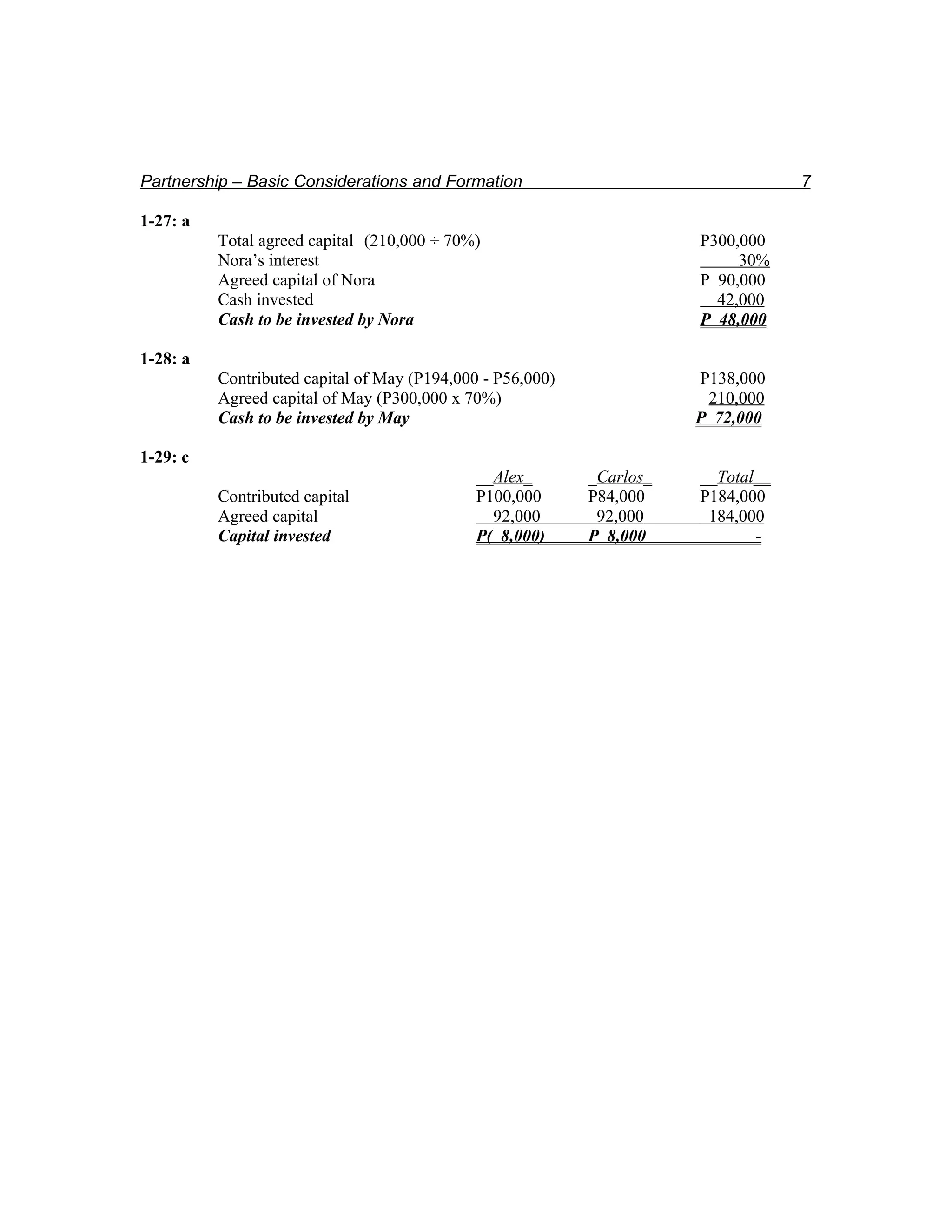 Partnership – Basic Considerations and Formation                                   7

1-27: a
          Total agreed capital (210,000 ÷ 70%)                         P300,000
          Nora’s interest                                                   30%
          Agreed capital of Nora                                       P 90,000
          Cash invested                                                  42,000
          Cash to be invested by Nora                                  P 48,000

1-28: a
          Contributed capital of May (P194,000 - P56,000)              P138,000
          Agreed capital of May (P300,000 x 70%)                        210,000
          Cash to be invested by May                                   P 72,000

1-29: c
                                             __Alex_        _Carlos_   __Total__
          Contributed capital                P100,000       P84,000    P184,000
          Agreed capital                       92,000        92,000     184,000
          Capital invested                   P( 8,000)      P 8,000           -
 