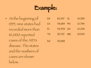 Example: At the beginning of 1995, nine states had recorded more than 10,000 reported cases of the AIDS disease. The states and the numbers of cases are shown below. NY 83,197 IL 14,255 CA 78,084 PN 12,754 FL 43,978 GA 12,228 TX 30,712 MD 10,534 NJ 25,089 