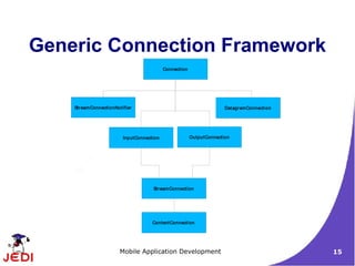 Generic Connection Framework
                                           Connection




    Str eamConnectionNotifier                                          Dat agr amConnection




                         InputConnection                OutputConnect ion




                                     Str eam Connection




                                     Content Connect ion




                       Mobile Application Development                                         15
 