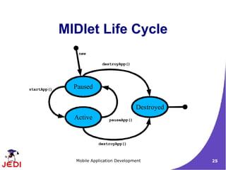 MIDlet Life Cycle
                new

                           destroyApp()




startApp()     Paused


                                           Destroyed
               Active         pauseApp()




                         destroyApp()



               Mobile Application Development          25
 