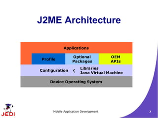J2ME Architecture

            Applications

                  Optional             OEM
Profile
                  Packages             APIs
                       Libraries
Configuration     {
                       Java Virtual Machine

    Device Operating System




      Mobile Application Development          7
 