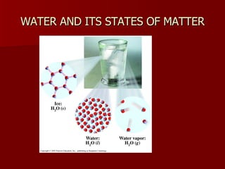 WATER AND ITS STATES OF MATTER 