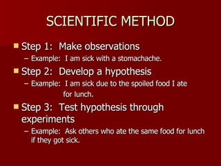 SCIENTIFIC METHOD Step 1:  Make observations Example:  I am sick with a stomachache. Step 2:  Develop a hypothesis Example:  I am sick due to the spoiled food I ate   for lunch. Step 3:  Test hypothesis through experiments Example:  Ask others who ate the same food for lunch if they got sick. 