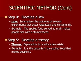 SCIENTIFIC METHOD (Cont) Step 4:  Develop a law Law:   Summarizes the outcome of several experiments that occur repeatedly and consistently. Example:  The spoiled food served at lunch makes people sick with a stomachache. Step 5:  Develop a theory Theory:   Explanation for a why a law exists. Example:  It is the bacteria in the spoiled food that makes people ill. 