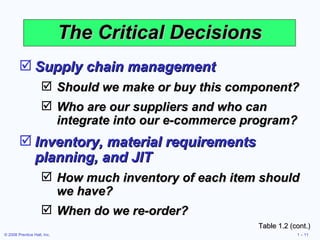 The Critical Decisions Supply chain management Should we make or buy this component? Who are our suppliers and who can integrate into our e-commerce program? Inventory, material requirements planning, and JIT How much inventory of each item should we have? When do we re-order? Table 1.2 (cont.) 