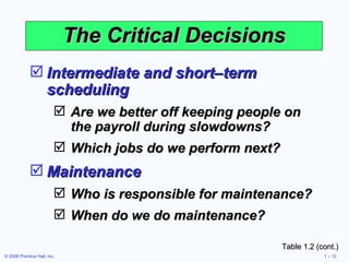 The Critical Decisions Intermediate and short – term scheduling Are we better off keeping people on the payroll during slowdowns? Which jobs do we perform next? Maintenance Who is responsible for maintenance? When do we do maintenance? Table 1.2 (cont.) 