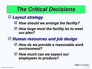 The Critical Decisions Layout strategy How should we arrange the facility? How large must the facility be to meet our plan? Human resources and job design How do we provide a reasonable work environment? How much can we expect our employees to produce? Table 1.2 (cont.) 