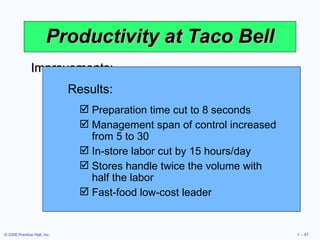 Productivity at Taco Bell Improvements: Revised the menu  Designed meals for easy preparation Shifted some preparation to suppliers Efficient layout and automation Training and employee empowerment Results: Preparation time cut to 8 seconds Management span of control increased from 5 to 30 In-store labor cut by 15 hours/day Stores handle twice the volume with half the labor Fast-food low-cost leader 