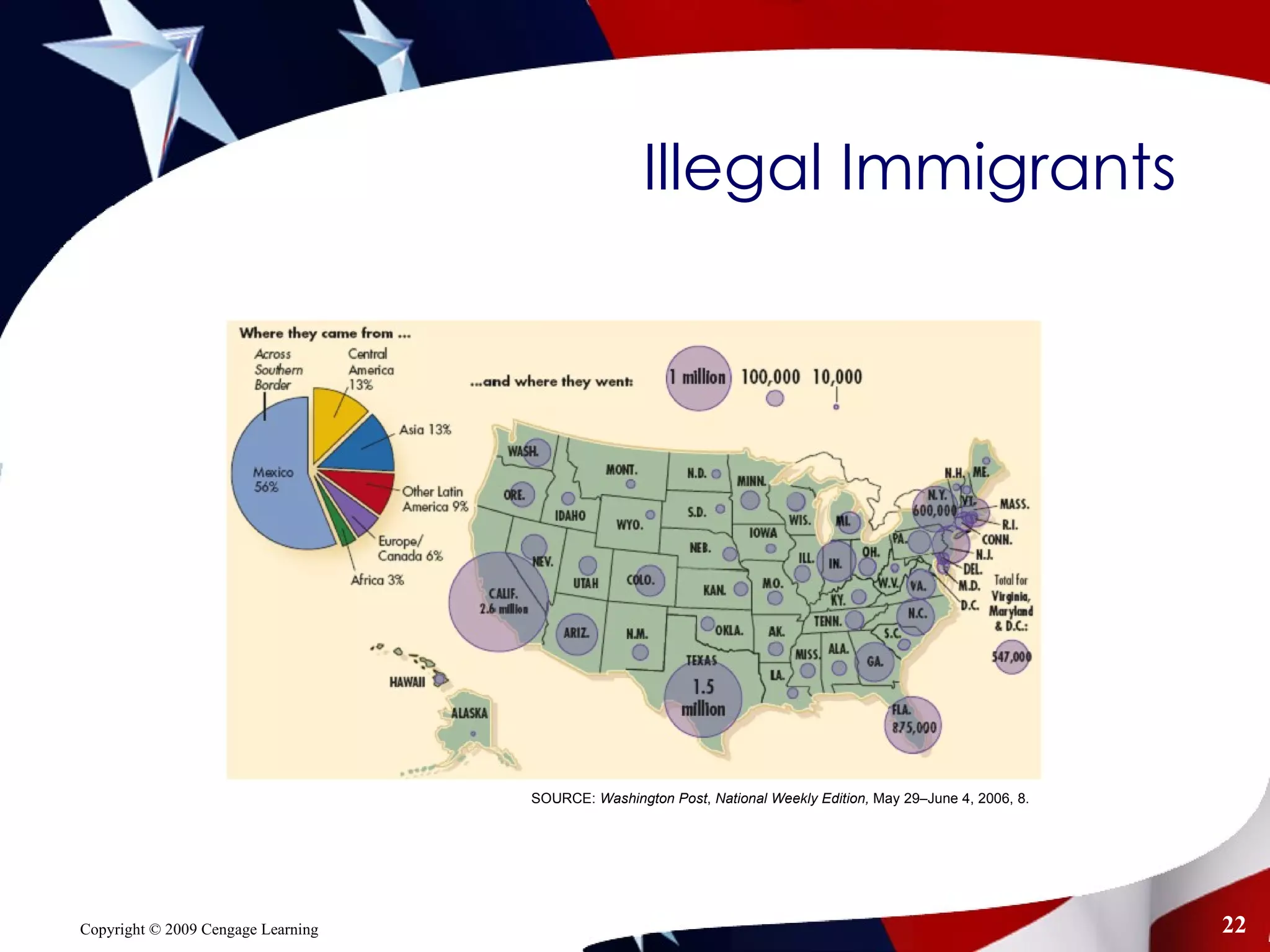 Illegal Immigrants  SOURCE:  Washington Post ,  National Weekly Edition,  May 29–June 4, 2006, 8. 